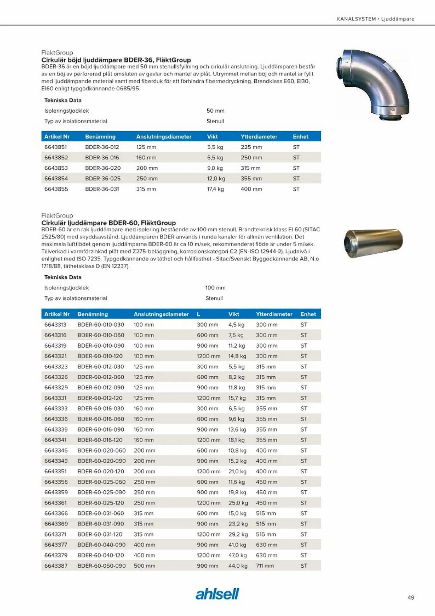 Ahlsell reklamblad från 20 maj till 15 juli 2023 - Reklamblad sidor 57