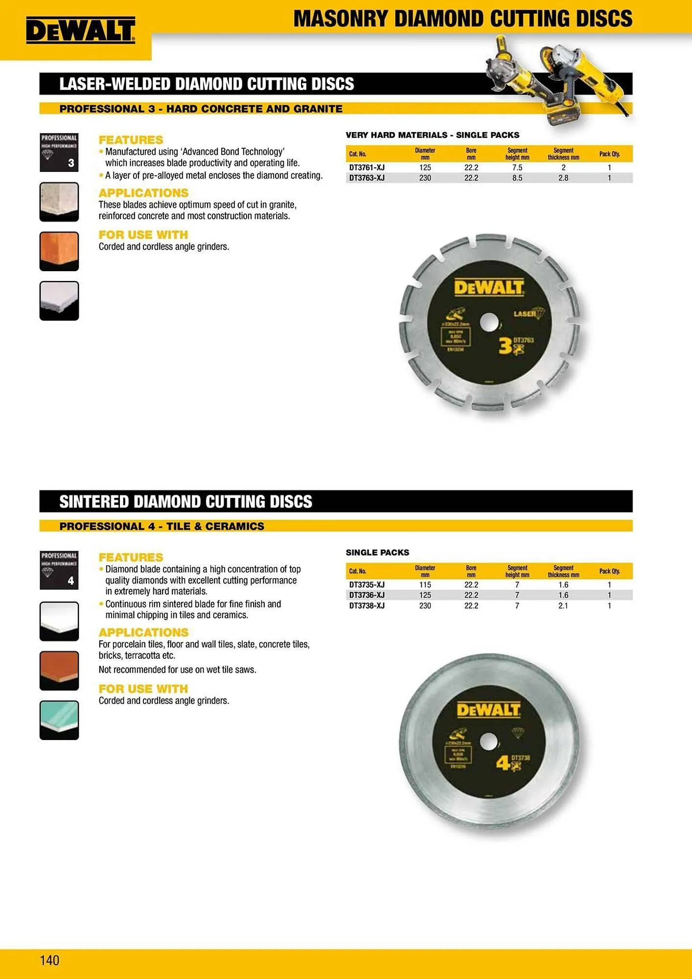 Dewalt reklamblad från 9 oktober till 18 oktober 2025 - Reklamblad sidor 140