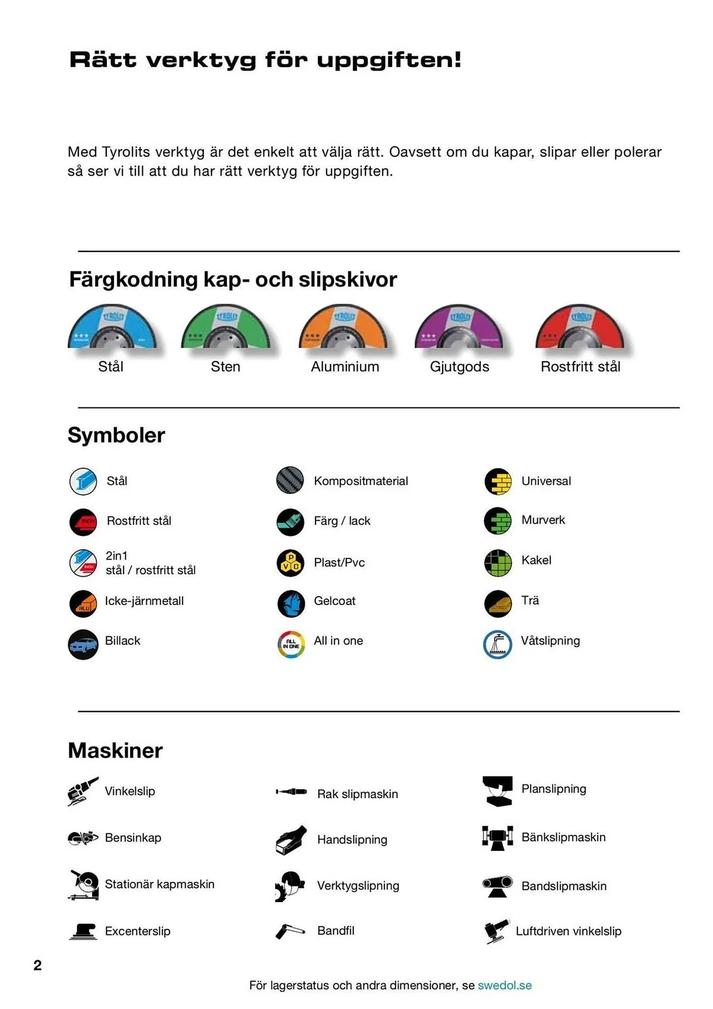 Swedol reklamblad från 5 februari till 28 februari 2026 - Reklamblad sidor 2