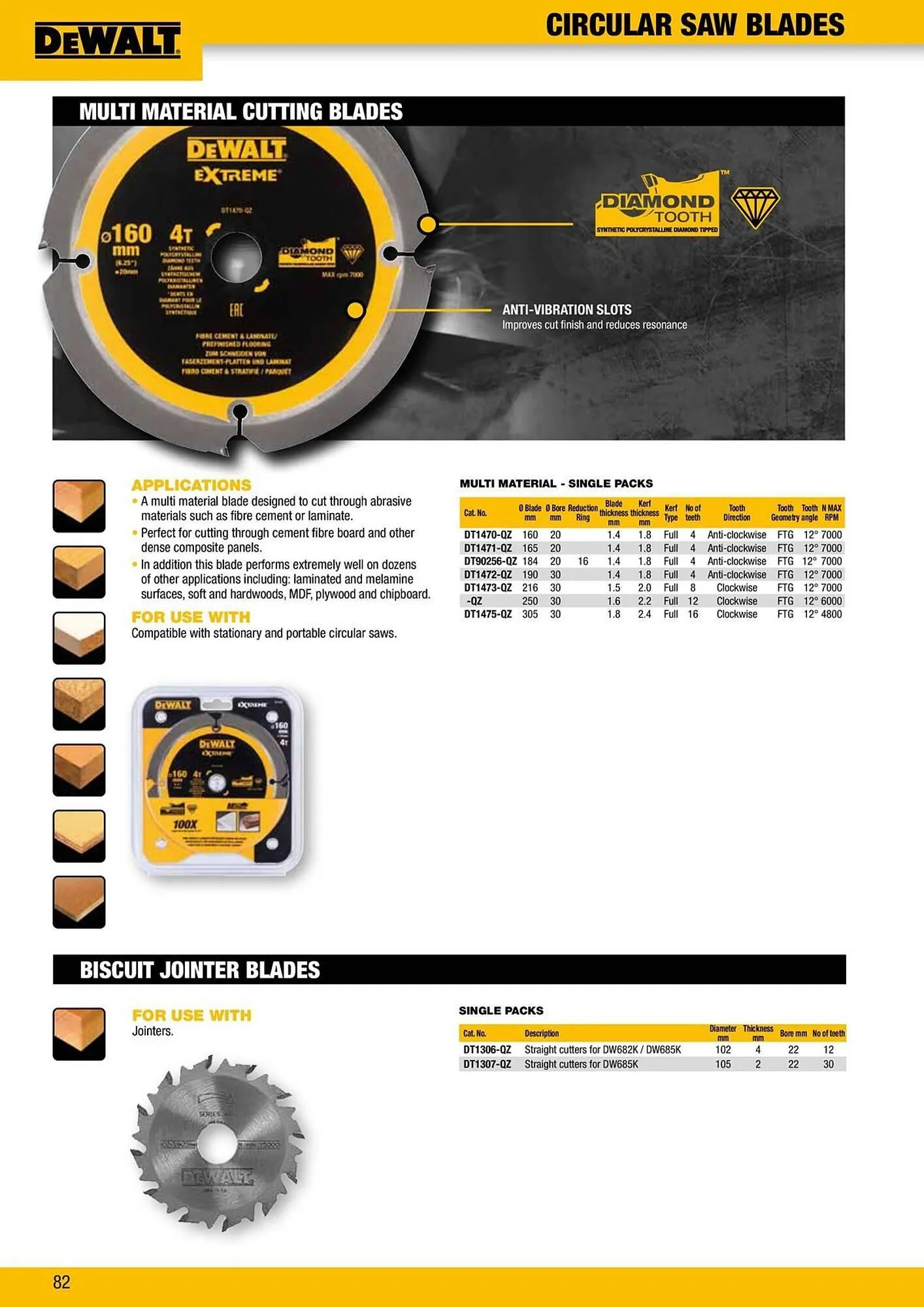 Dewalt reklamblad från 9 oktober till 18 oktober 2025 - Reklamblad sidor 82