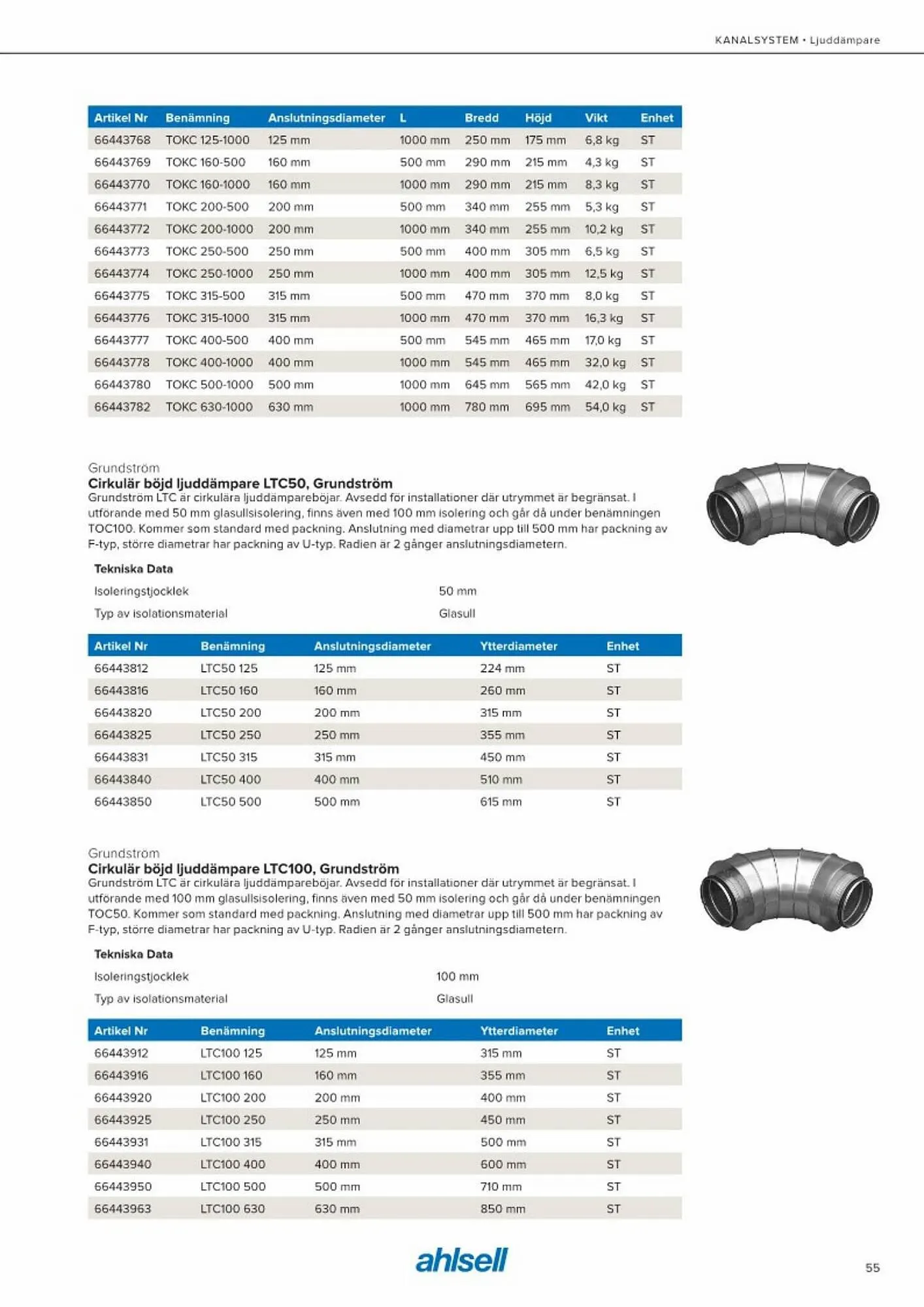 Ahlsell reklamblad från 20 maj till 15 juli 2023 - Reklamblad sidor 63