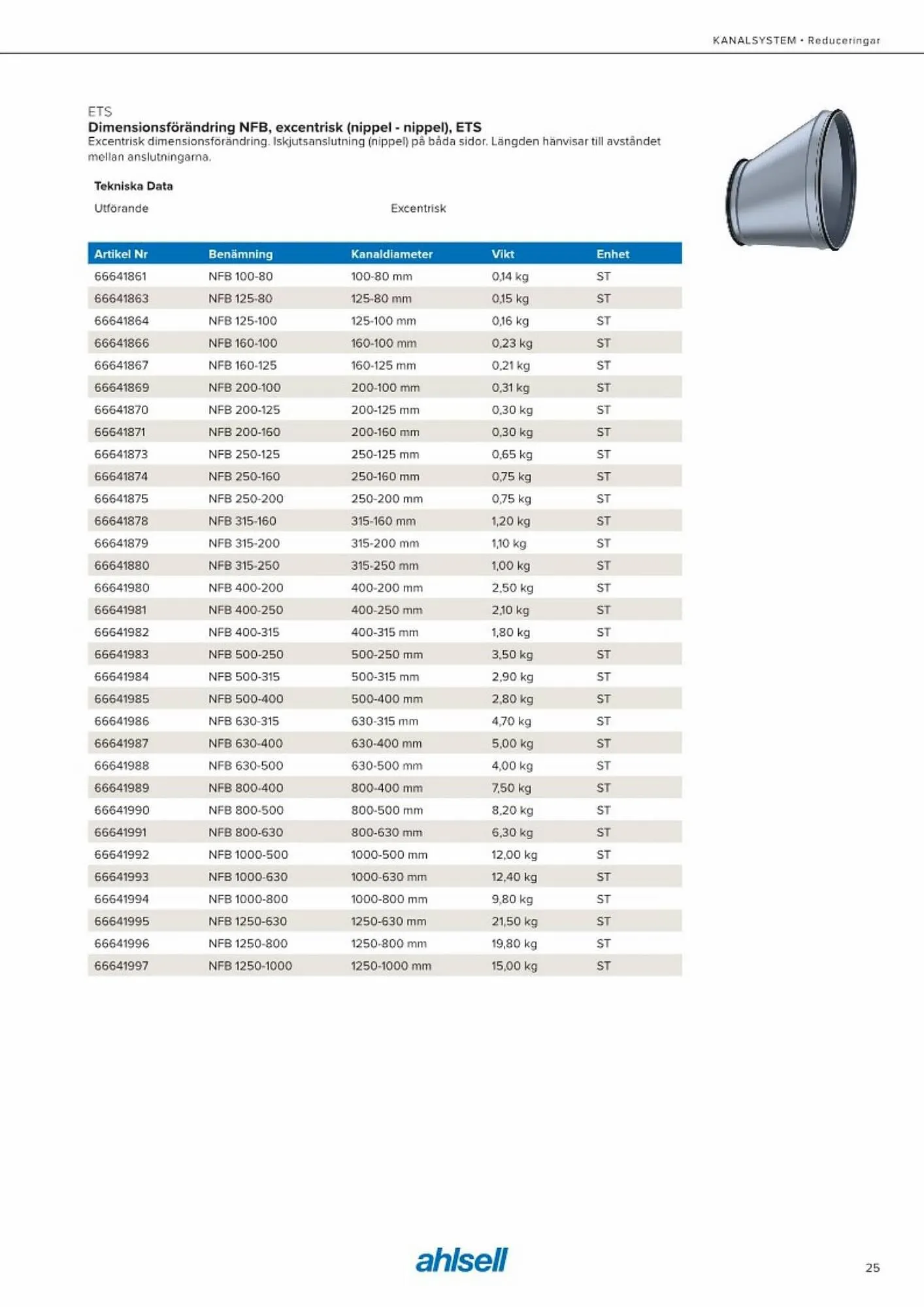 Ahlsell reklamblad från 20 maj till 15 juli 2023 - Reklamblad sidor 33