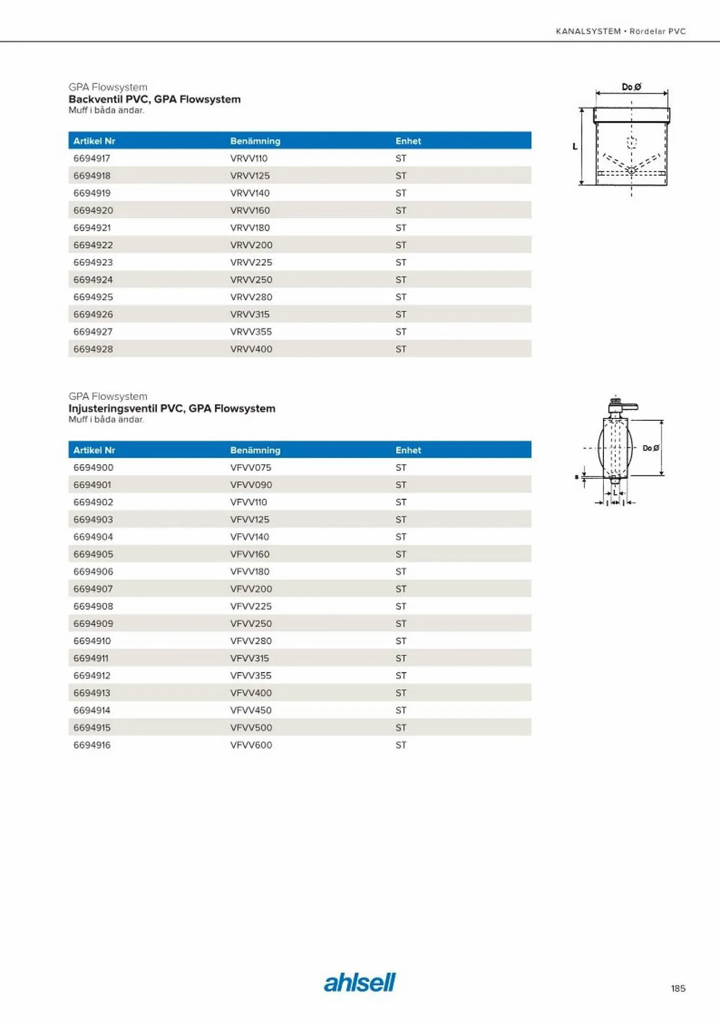 Ahlsell reklamblad från 20 maj till 15 juli 2023 - Reklamblad sidor 193