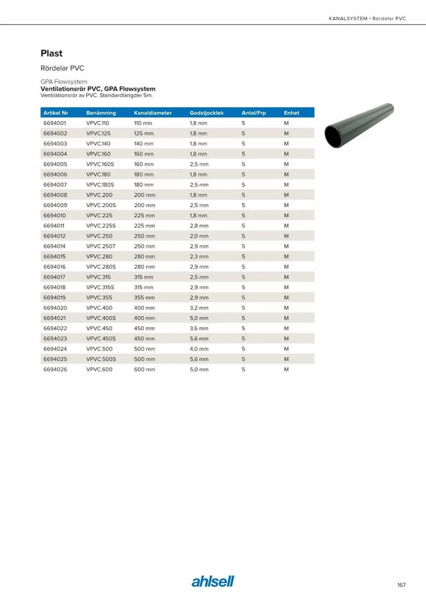 Ahlsell reklamblad från 20 maj till 15 juli 2023 - Reklamblad sidor 175