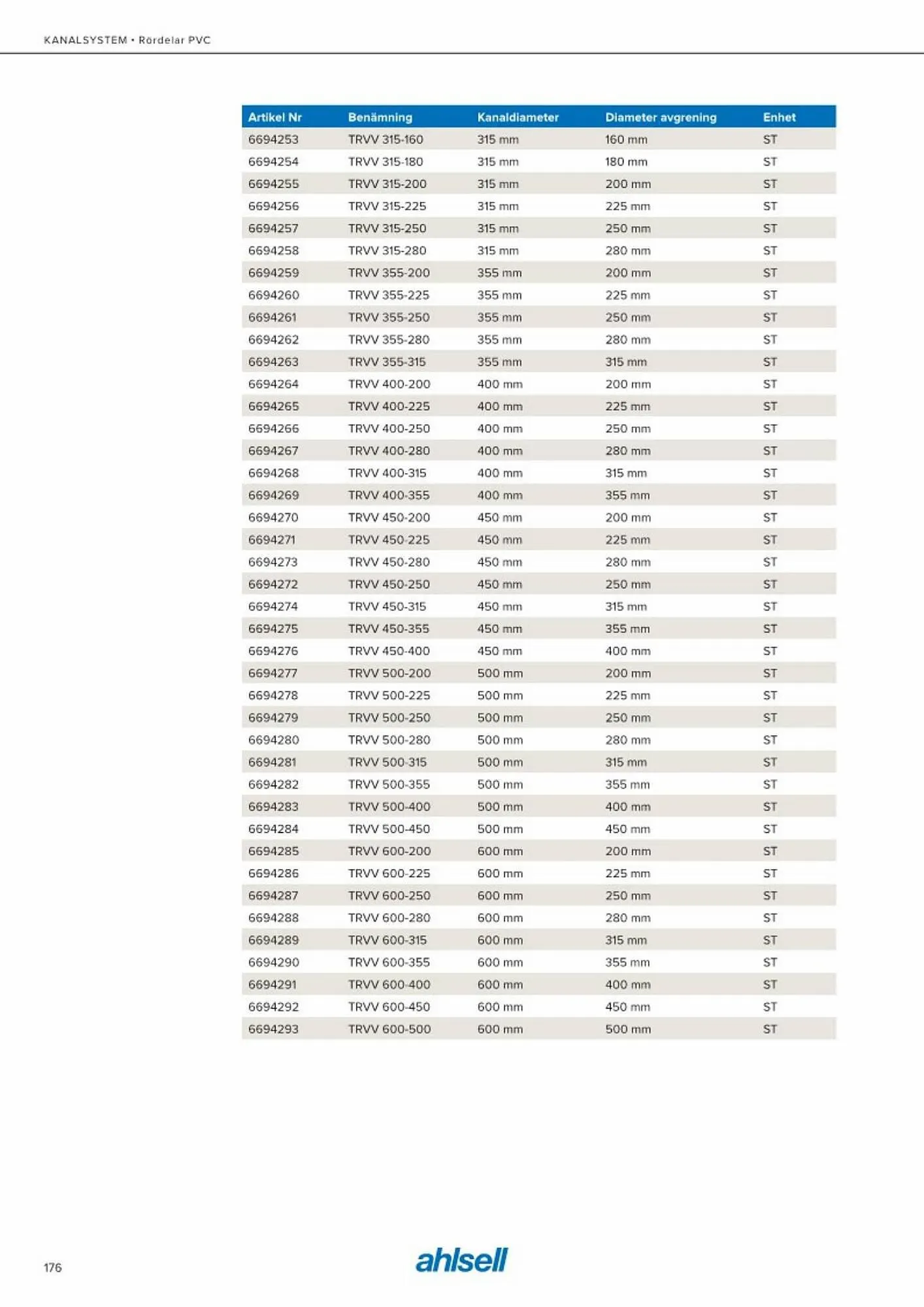 Ahlsell reklamblad från 20 maj till 15 juli 2023 - Reklamblad sidor 184