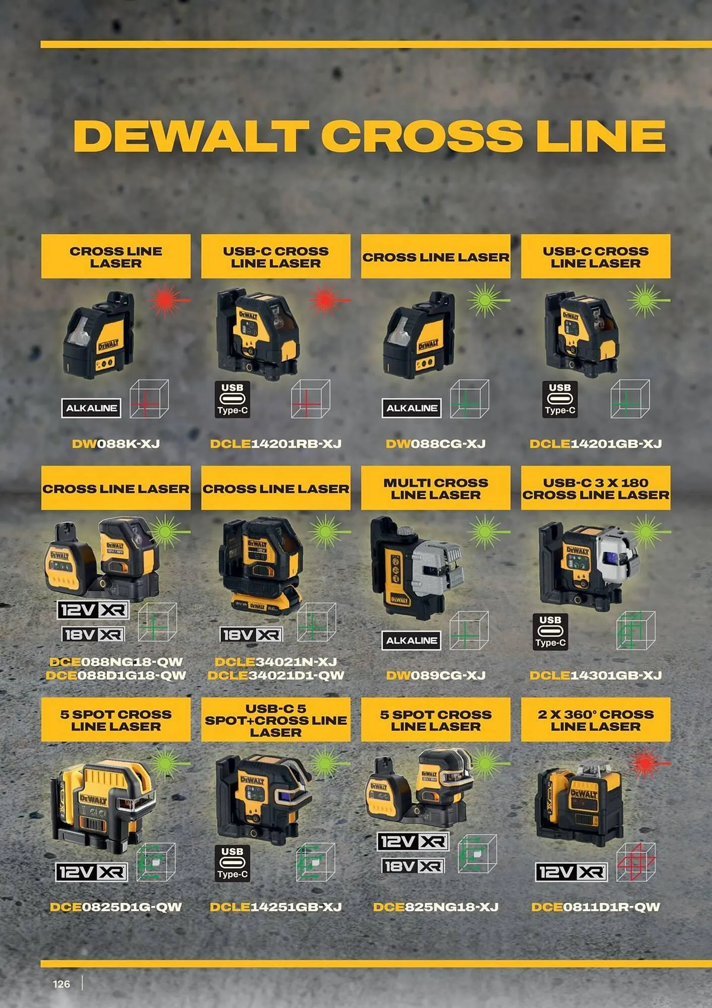 Dewalt reklamblad från 11 januari till 17 januari 2026 - Reklamblad sidor 126