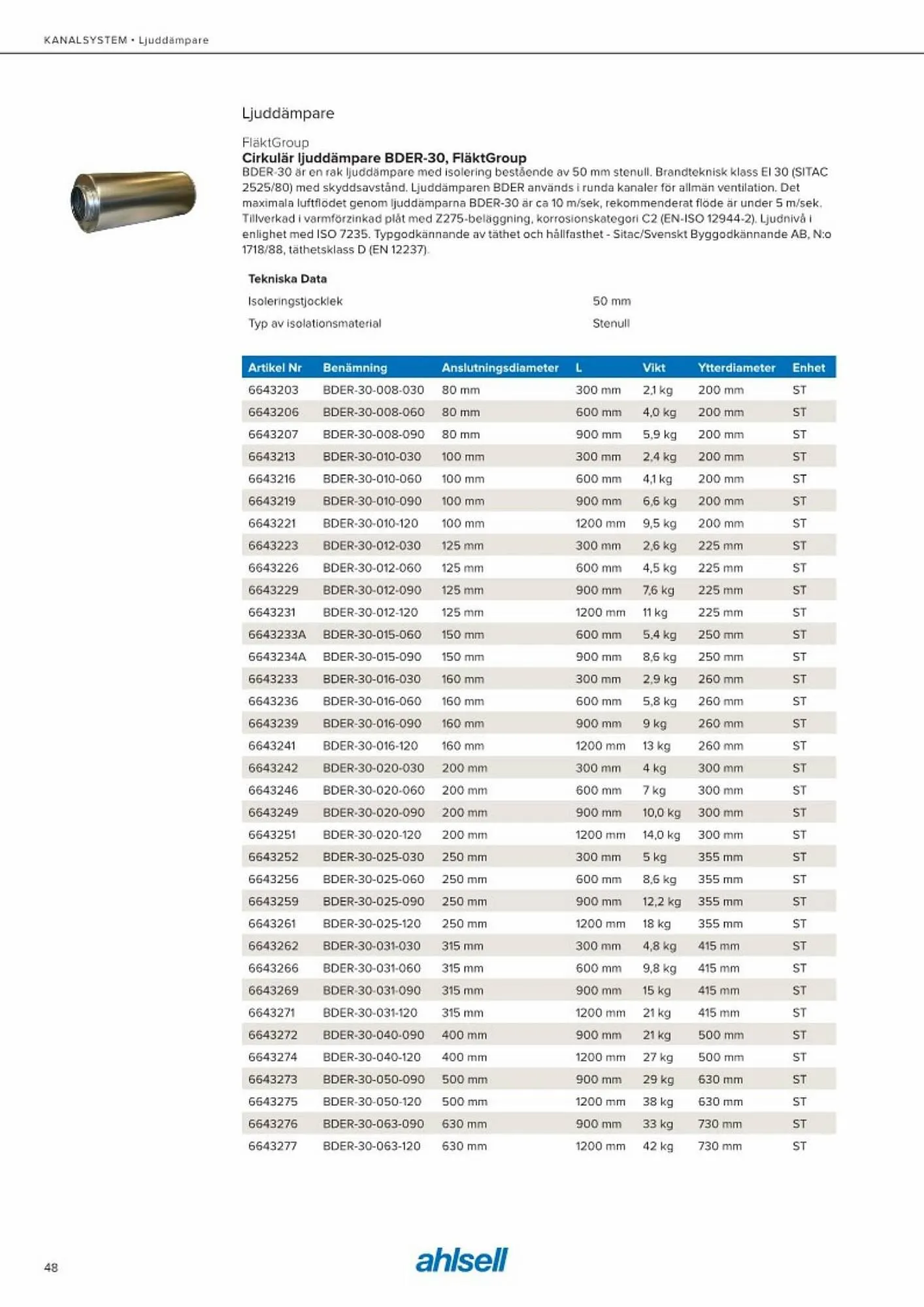 Ahlsell reklamblad från 20 maj till 15 juli 2023 - Reklamblad sidor 56