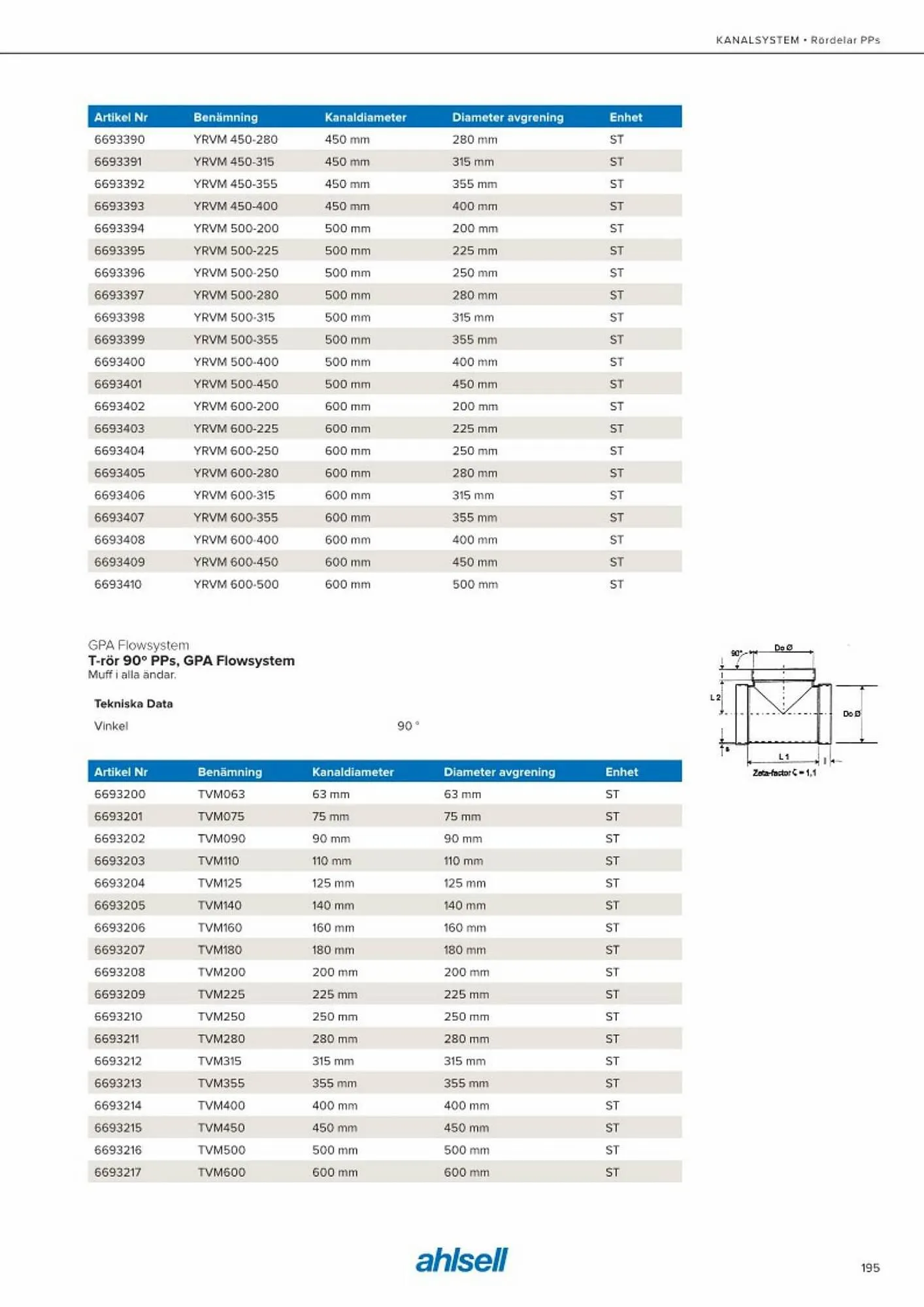 Ahlsell reklamblad från 20 maj till 15 juli 2023 - Reklamblad sidor 203