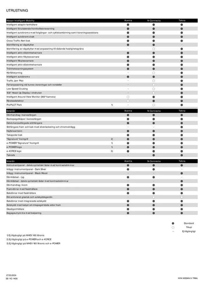 Nissan X-Trail från 28 mars till 28 mars 2025 - Reklamblad sidor 4