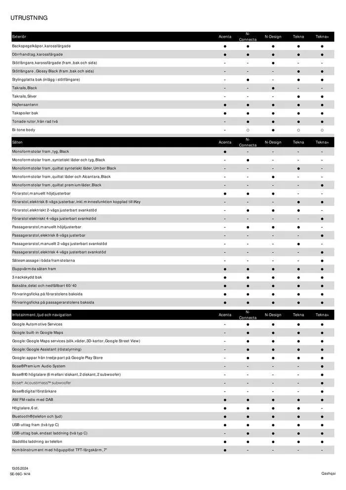 Nya Nissan Qashqai från 18 maj till 18 maj 2025 - Reklamblad sidor 3