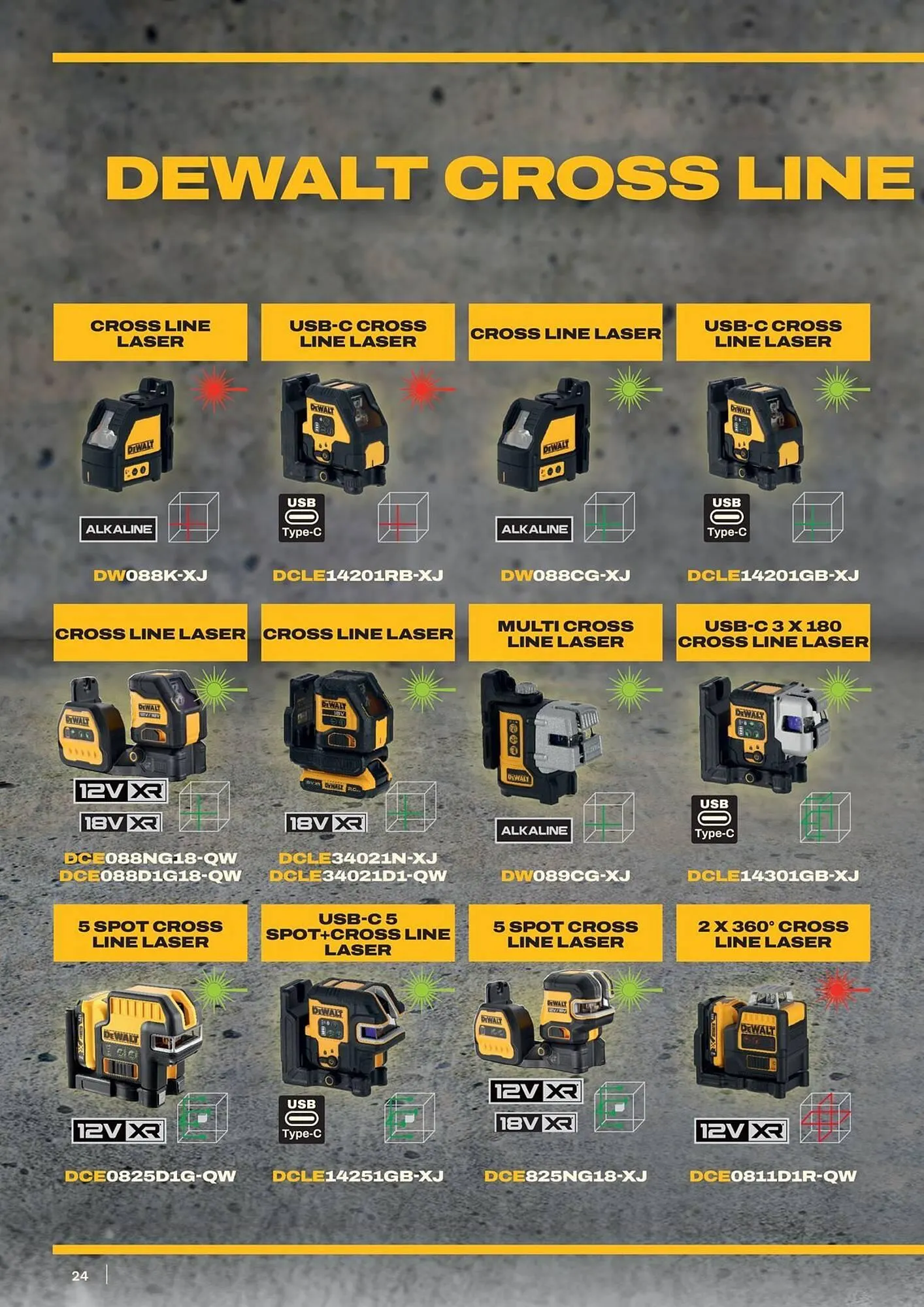 Dewalt reklamblad från 9 maj till 31 augusti 2025 - Reklamblad sidor 24