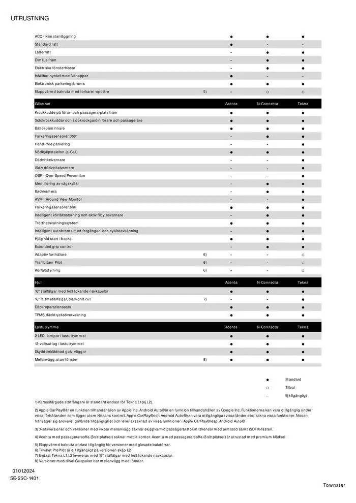Nissan Townstar Skåp från 16 april till 16 april 2025 - Reklamblad sidor 6