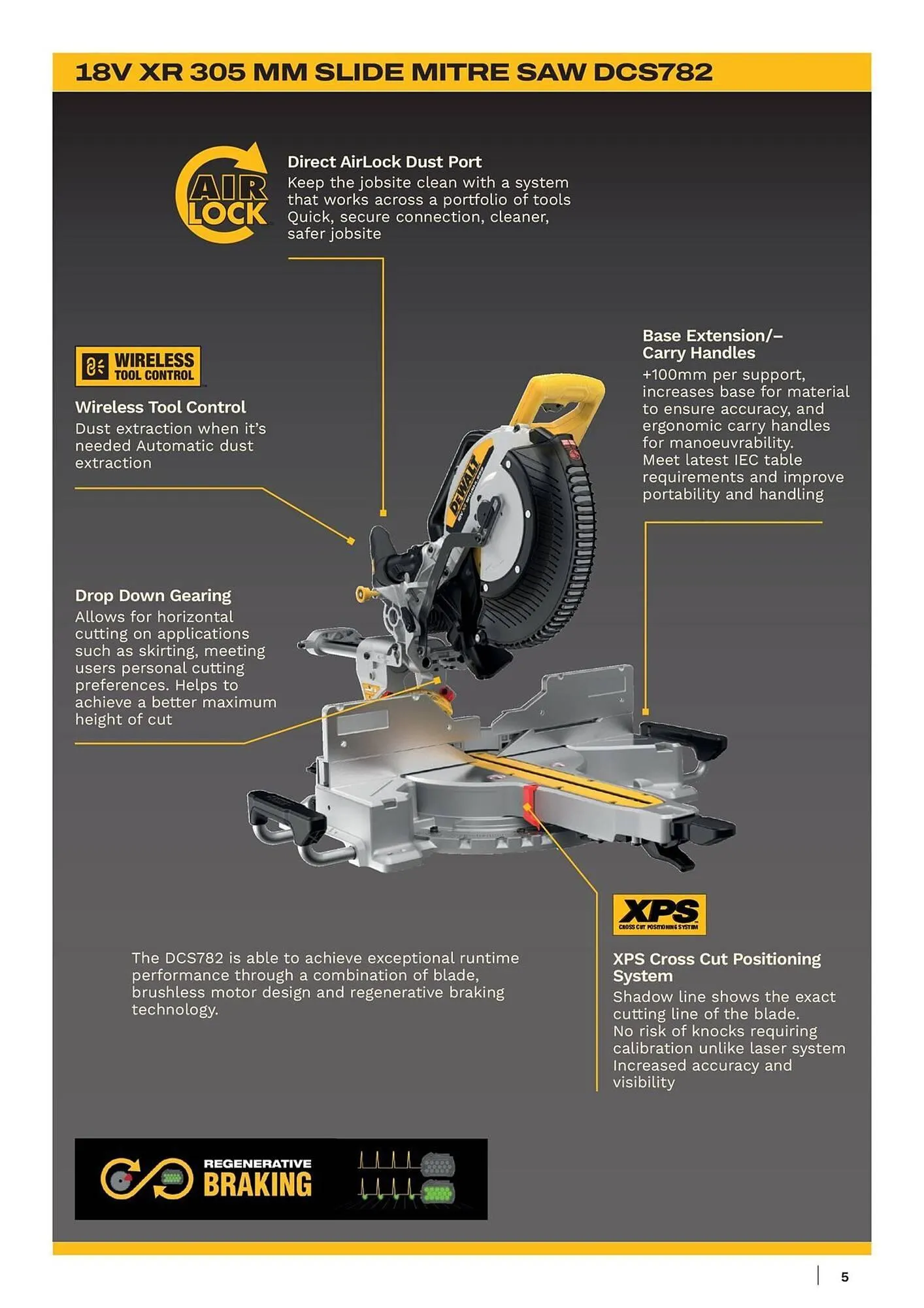 Dewalt reklamblad från 18 oktober till 1 november 2025 - Reklamblad sidor 5