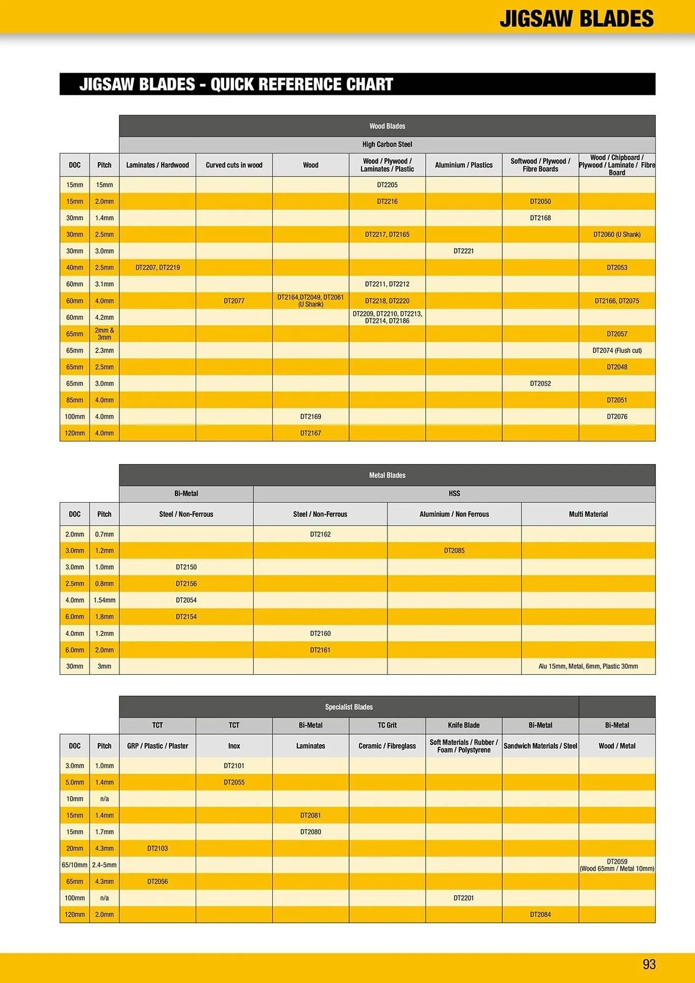 Dewalt reklamblad från 9 oktober till 18 oktober 2025 - Reklamblad sidor 93