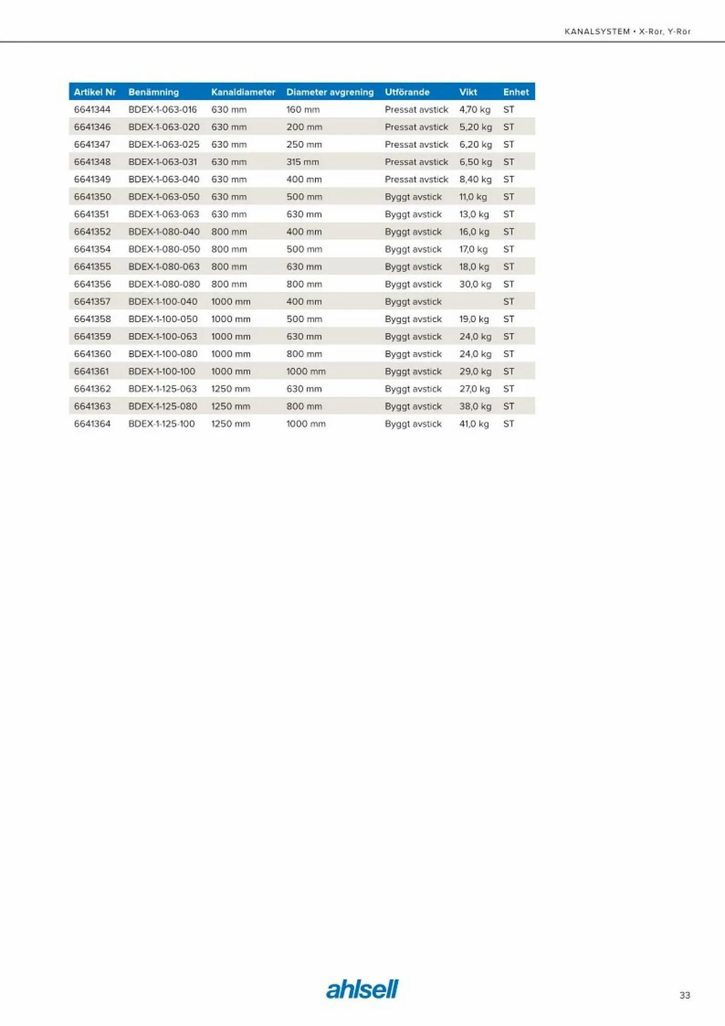 Ahlsell reklamblad från 20 maj till 15 juli 2023 - Reklamblad sidor 41