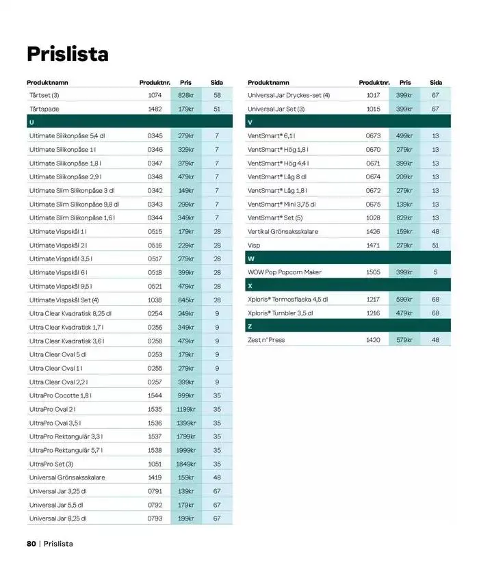 Attraktiva specialerbjudanden för alla från 2 september till 31 januari 2025 - Reklamblad sidor 77