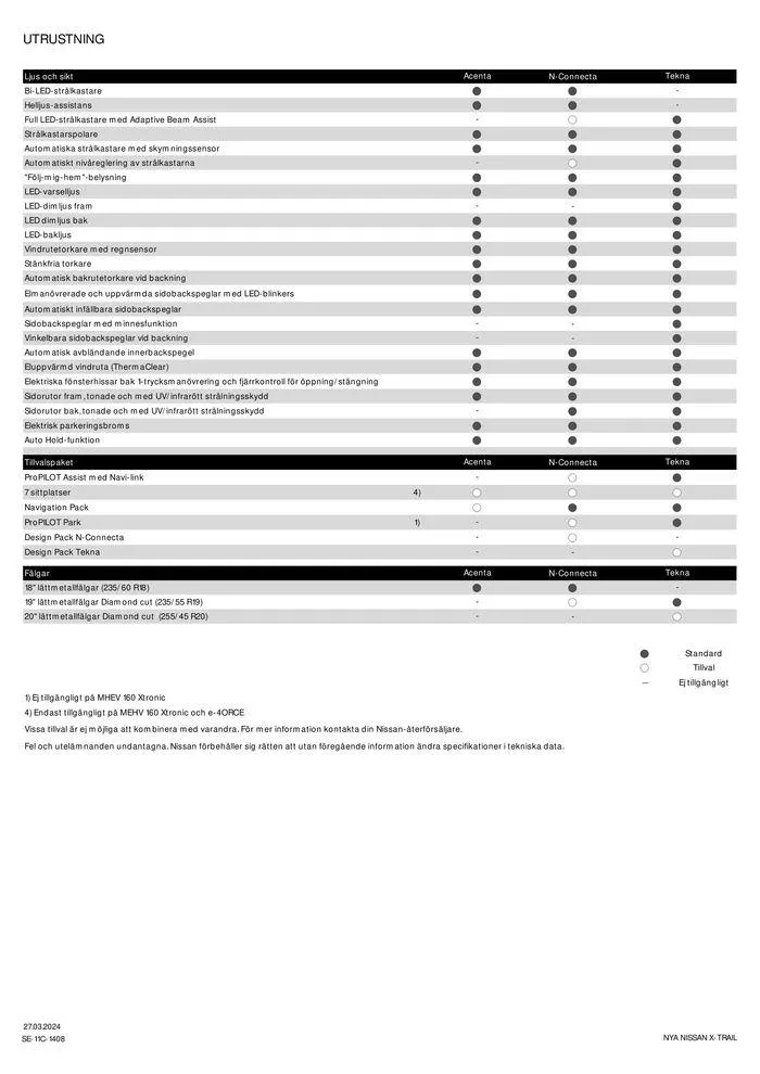 Nissan X-Trail från 28 mars till 28 mars 2025 - Reklamblad sidor 7