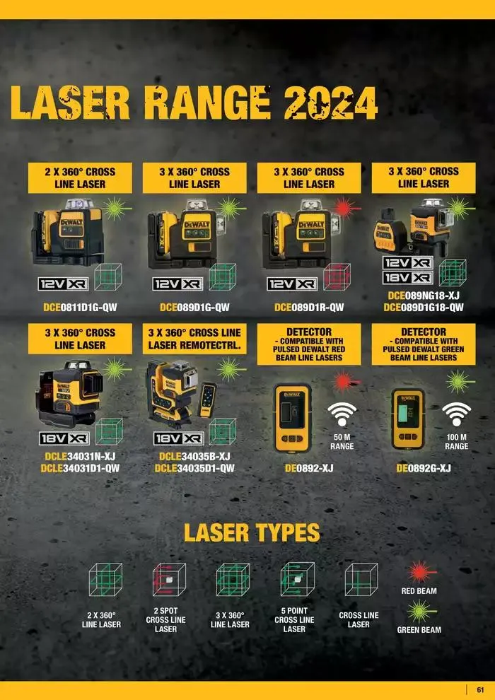 Dewalt reklamblad från 28 september till 12 oktober 2024 - Reklamblad sidor 61