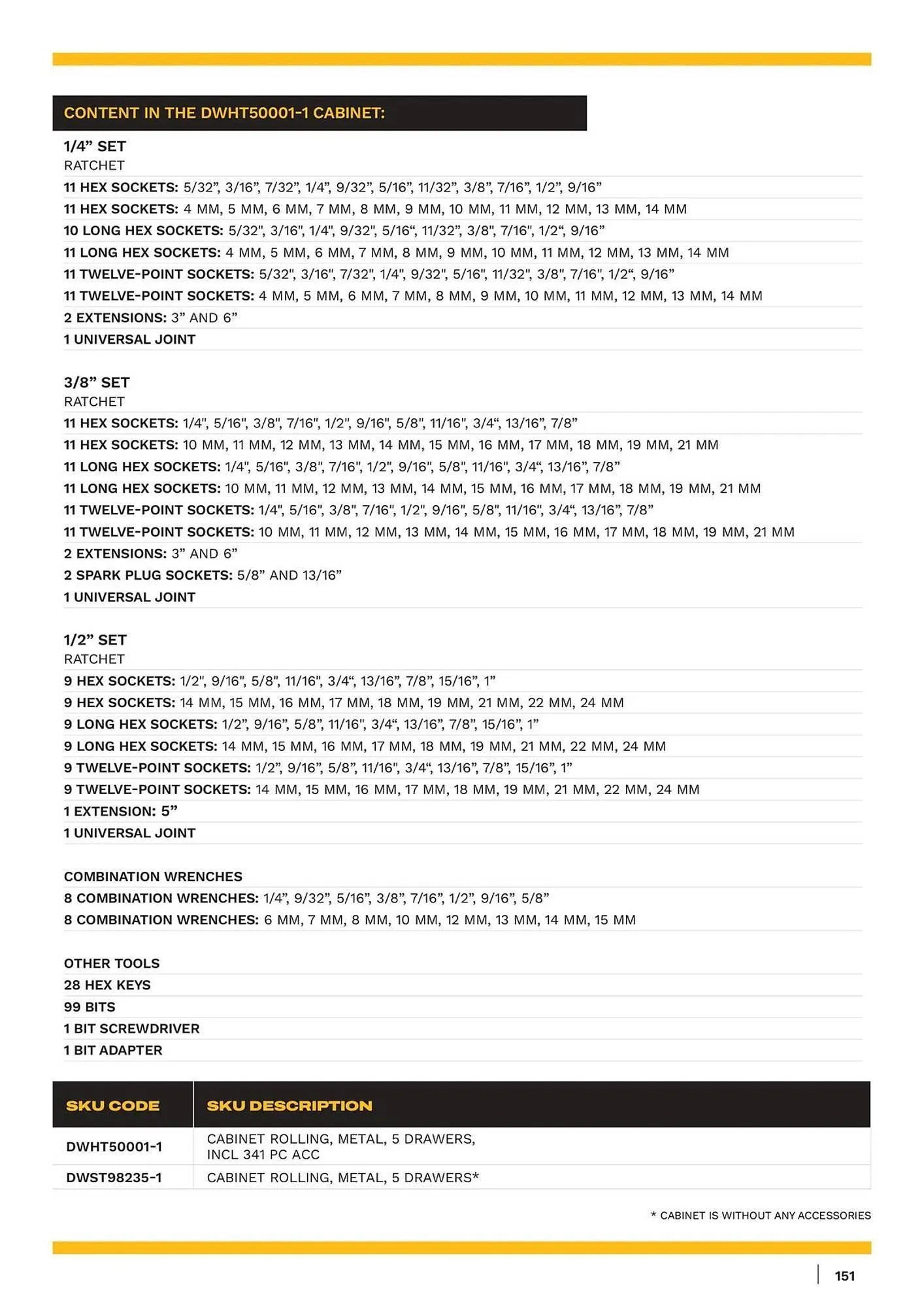 Dewalt reklamblad från 11 januari till 17 januari 2026 - Reklamblad sidor 151