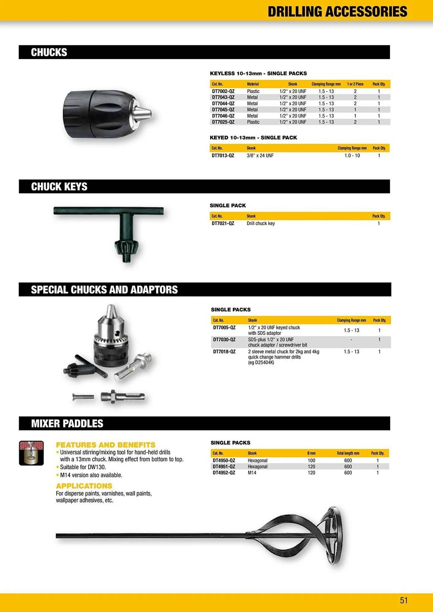 Dewalt reklamblad från 9 oktober till 18 oktober 2025 - Reklamblad sidor 51