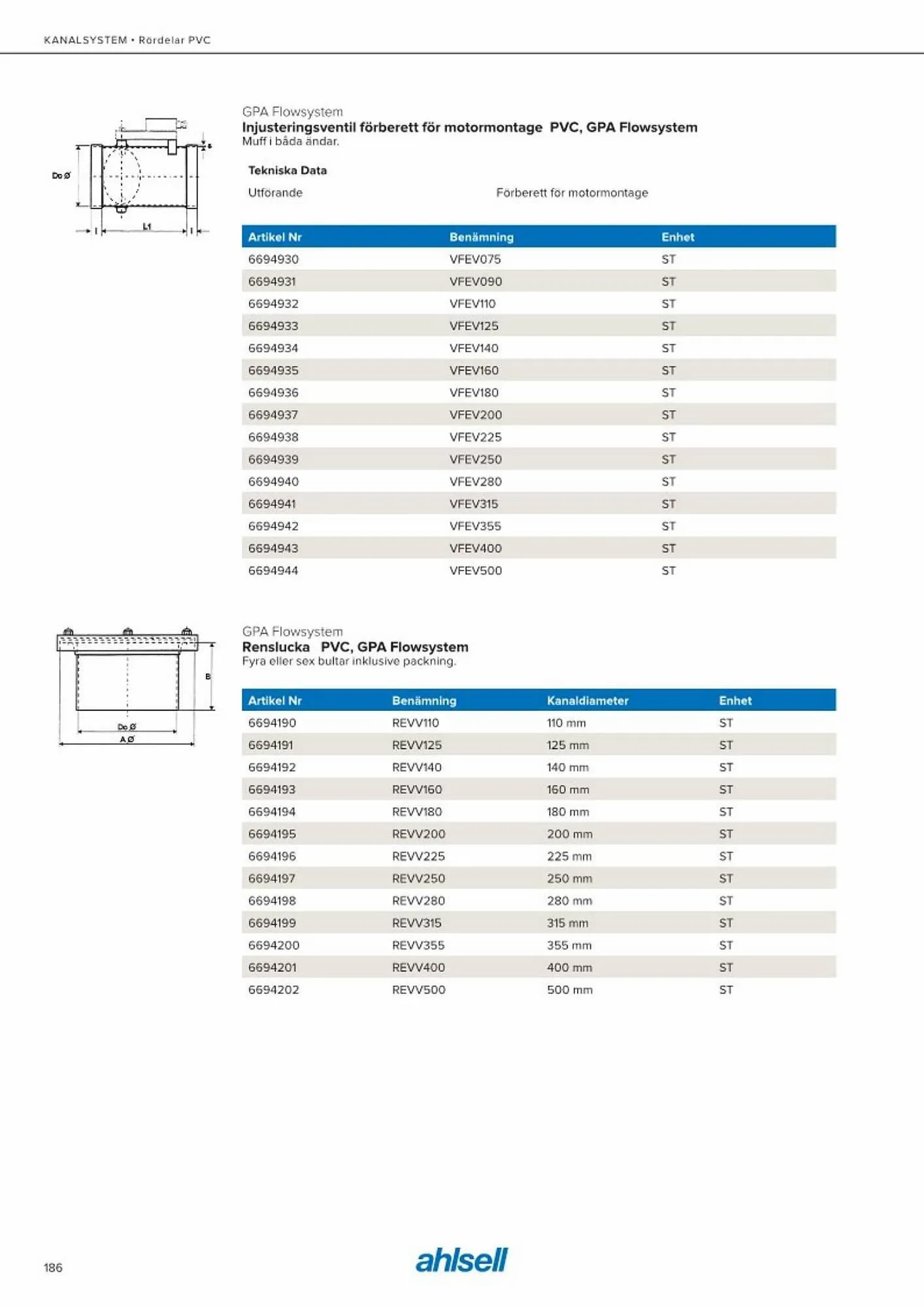 Ahlsell reklamblad från 20 maj till 15 juli 2023 - Reklamblad sidor 194