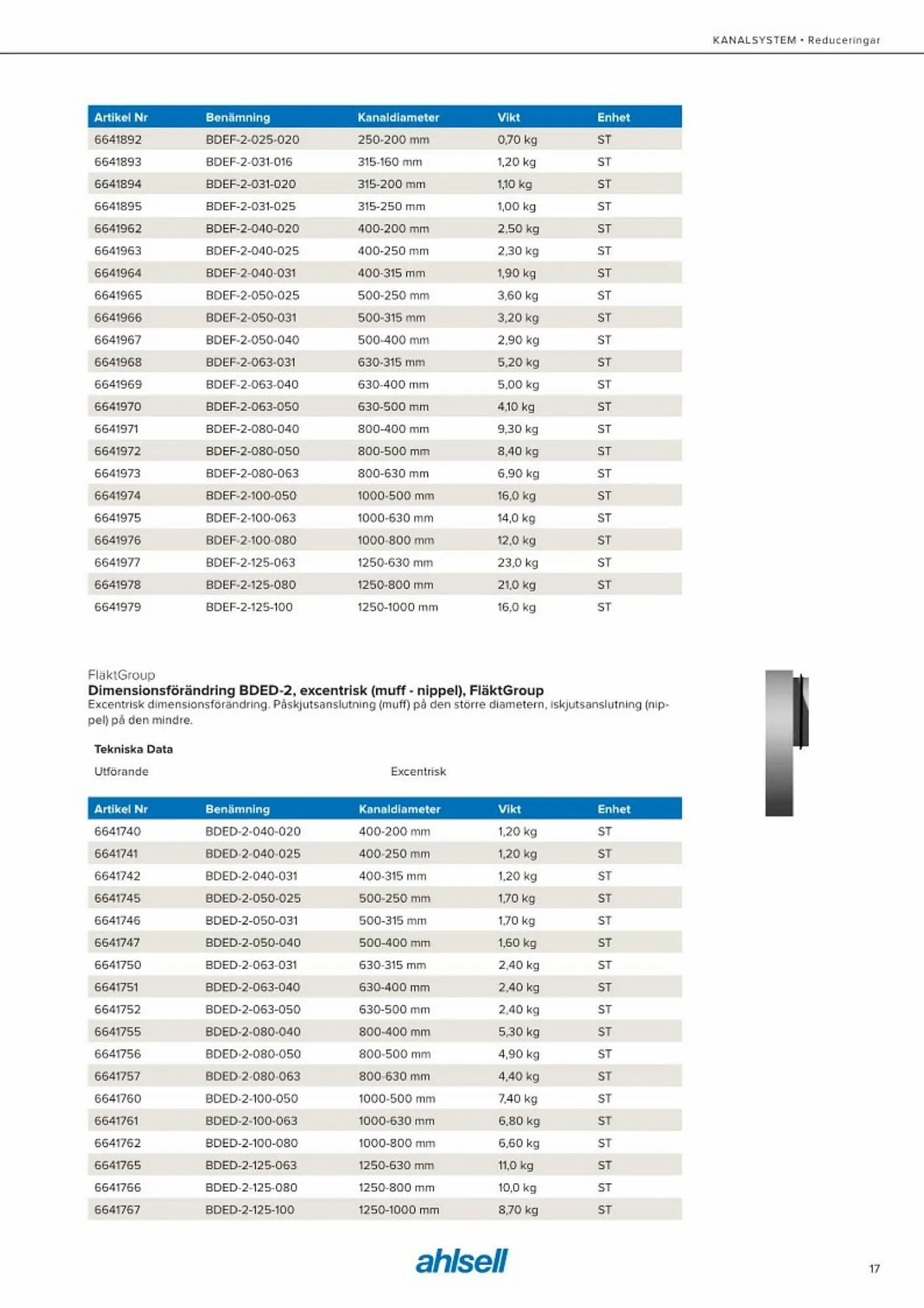 Ahlsell reklamblad från 20 maj till 15 juli 2023 - Reklamblad sidor 25