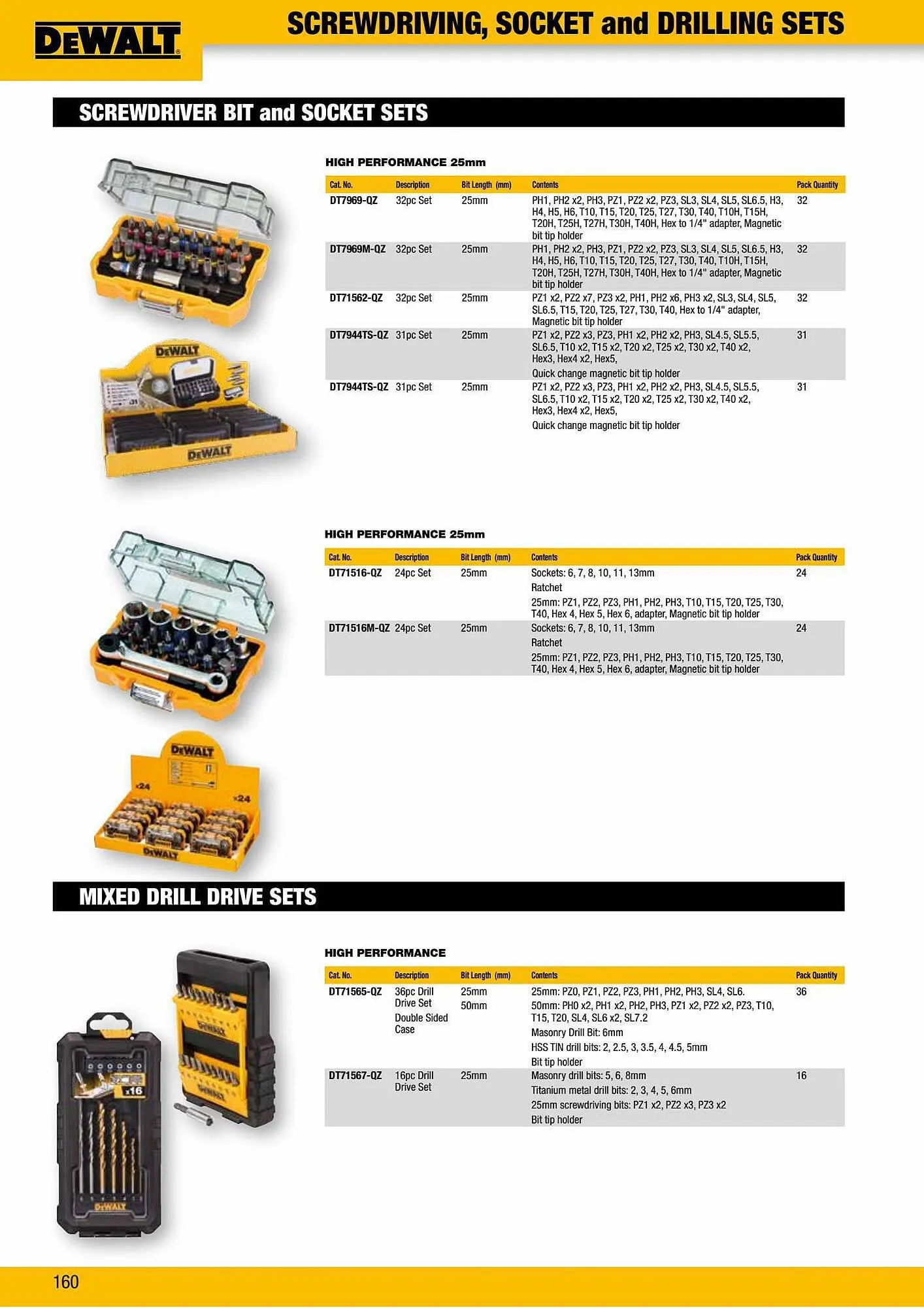 Dewalt reklamblad från 2 oktober till 2 oktober 2023 - Reklamblad sidor 160