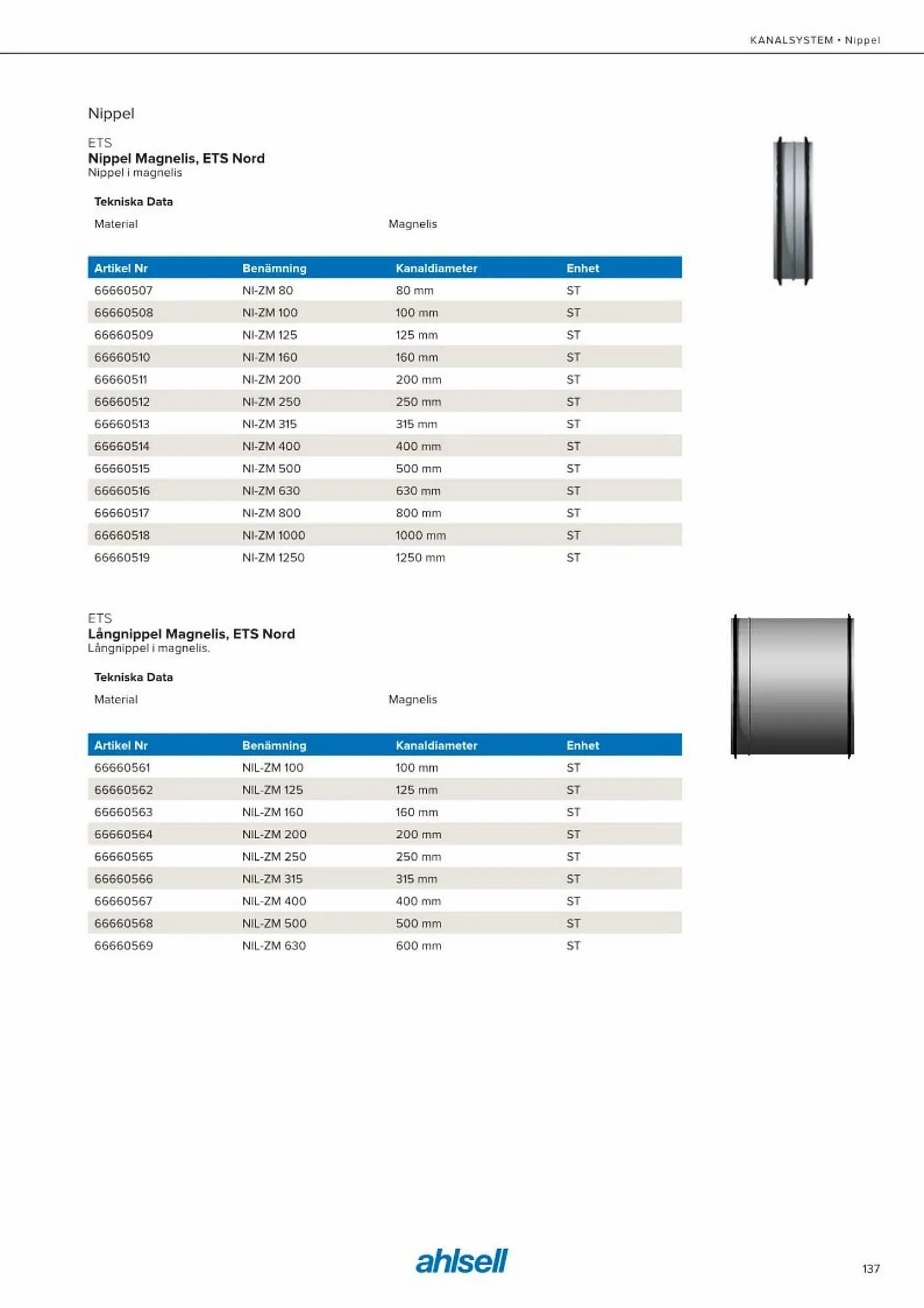 Ahlsell reklamblad från 20 maj till 15 juli 2023 - Reklamblad sidor 145