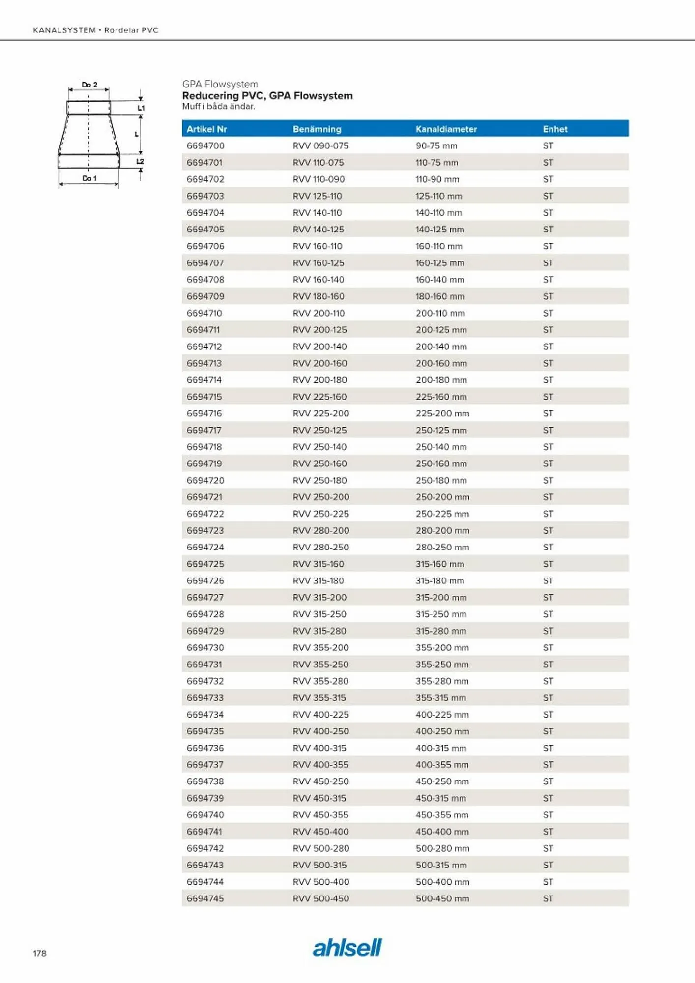 Ahlsell reklamblad från 20 maj till 15 juli 2023 - Reklamblad sidor 186