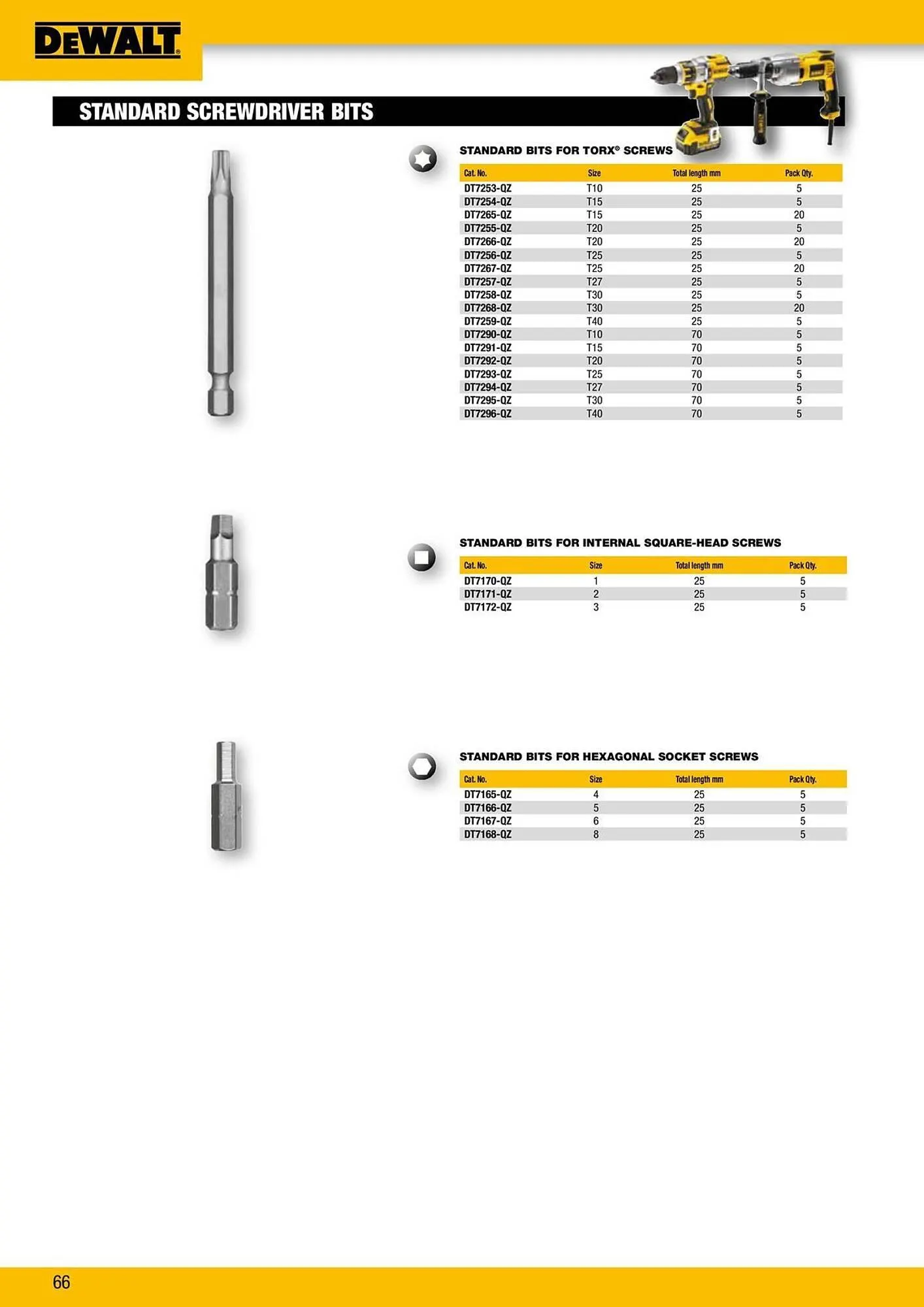 Dewalt reklamblad från 9 oktober till 18 oktober 2025 - Reklamblad sidor 66