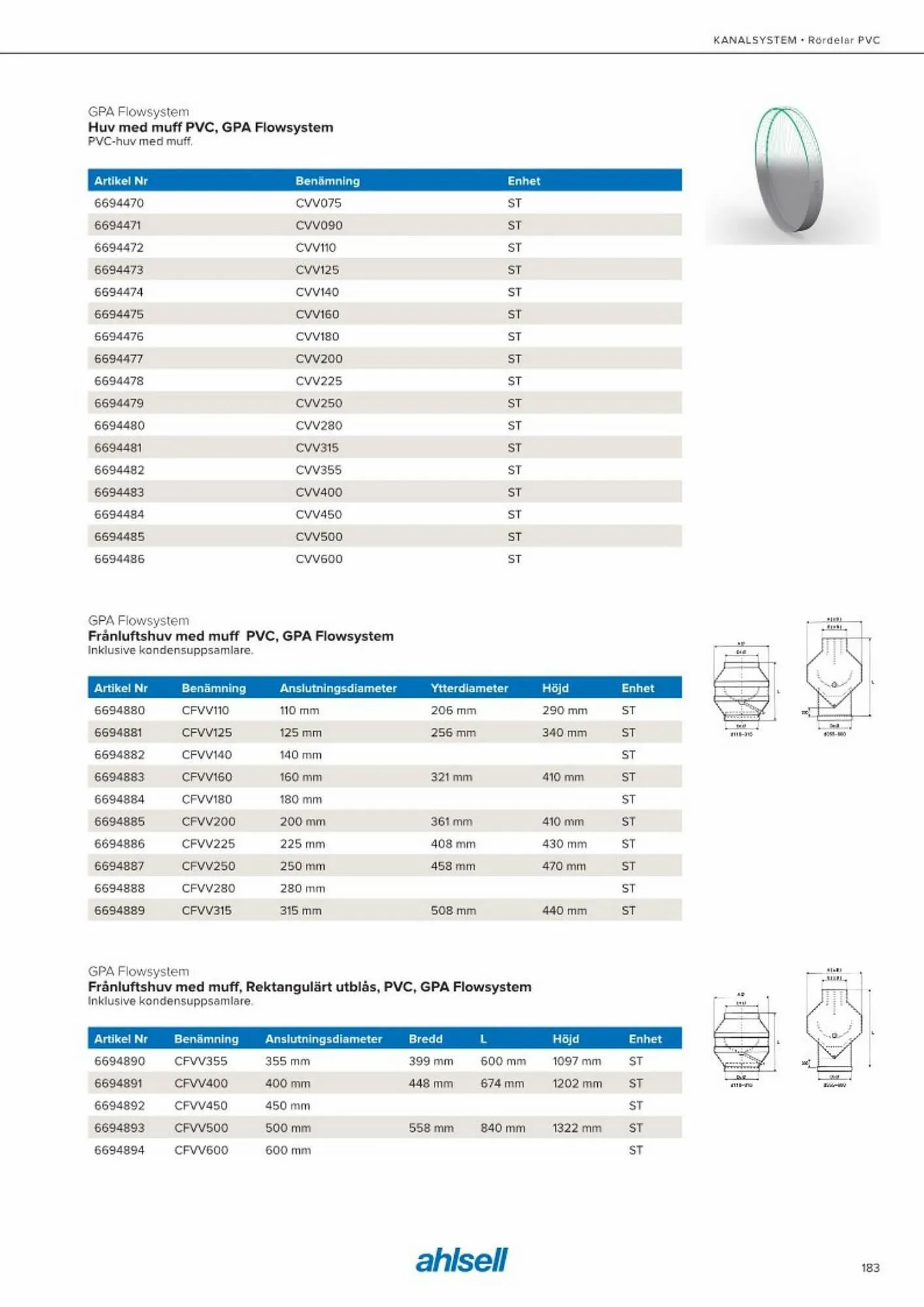 Ahlsell reklamblad från 20 maj till 15 juli 2023 - Reklamblad sidor 191