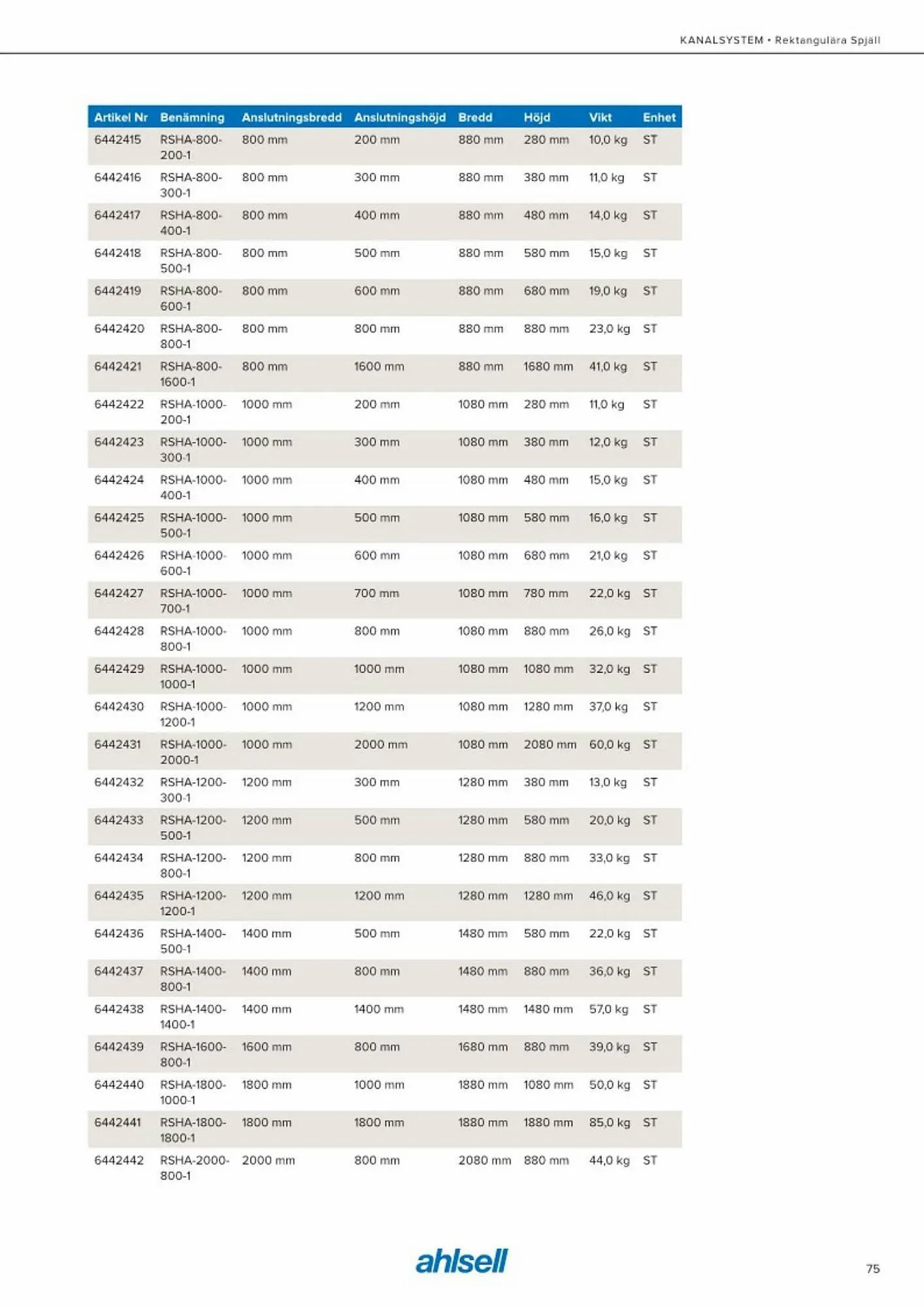 Ahlsell reklamblad från 20 maj till 15 juli 2023 - Reklamblad sidor 83