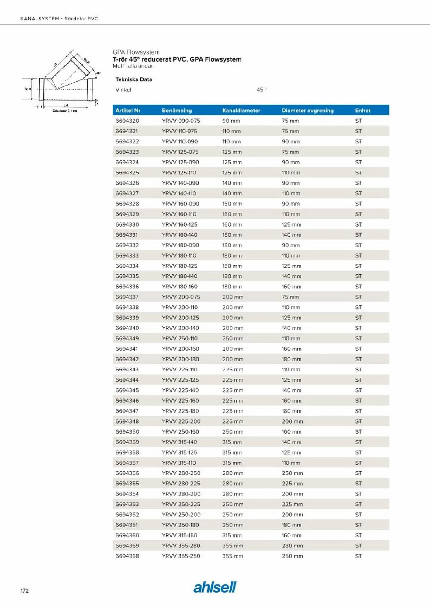Ahlsell reklamblad från 20 maj till 15 juli 2023 - Reklamblad sidor 180