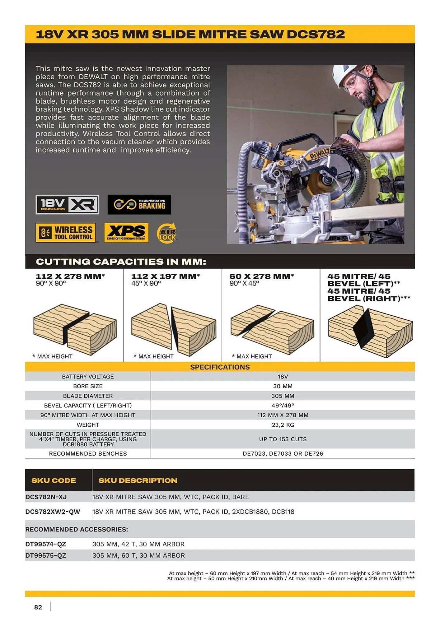 Dewalt reklamblad från 11 januari till 17 januari 2026 - Reklamblad sidor 82