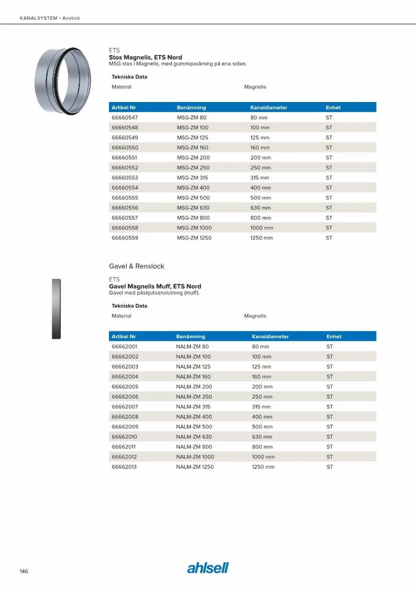Ahlsell reklamblad från 20 maj till 15 juli 2023 - Reklamblad sidor 154