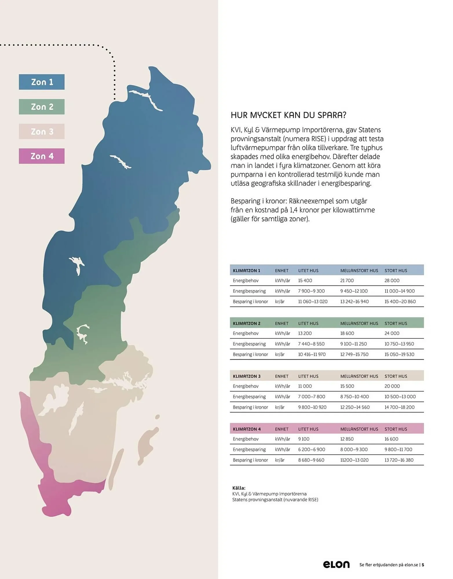 Elon reklamblad från 8 september till 23 november 2025 - Reklamblad sidor 5
