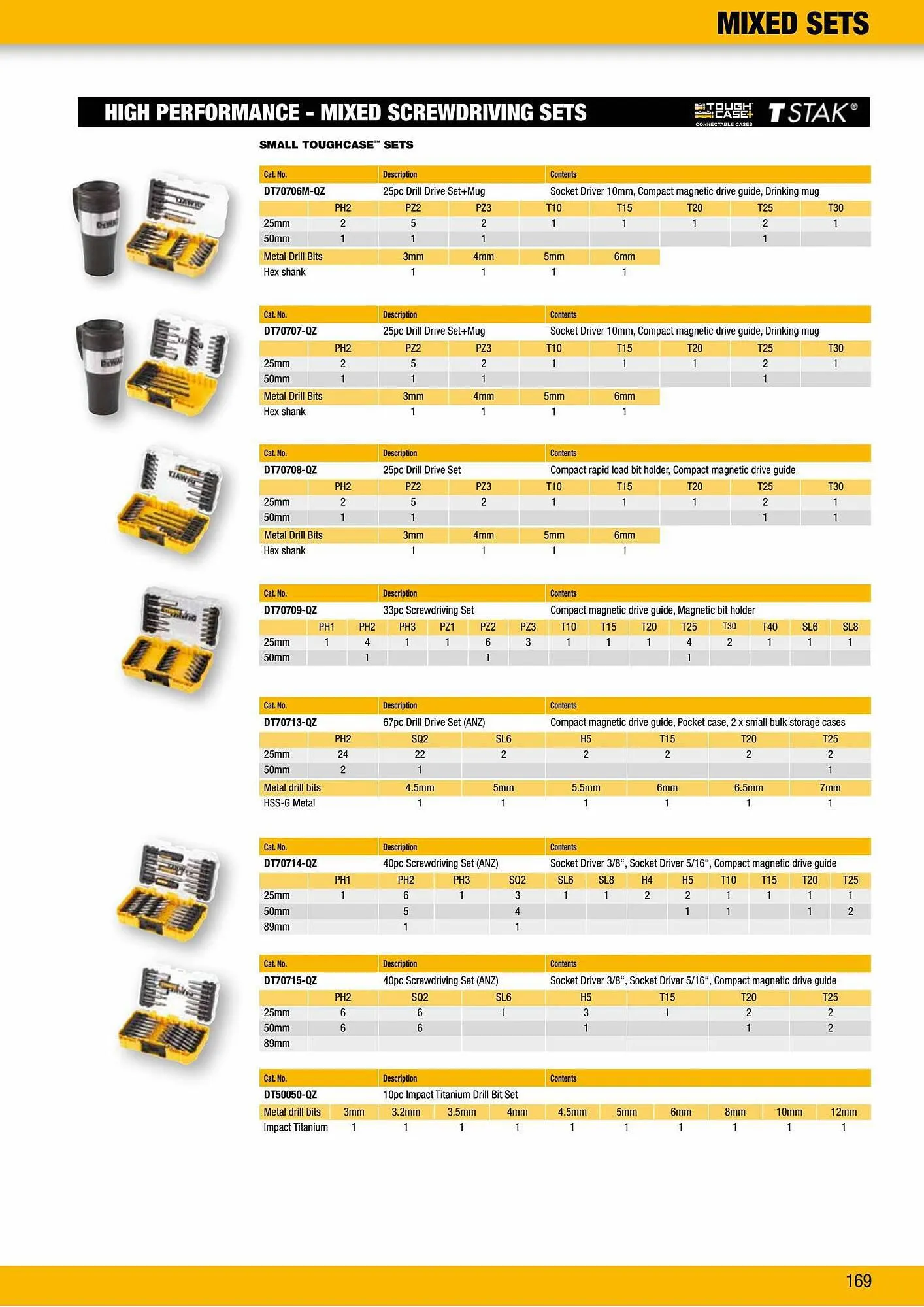 Dewalt reklamblad från 31 augusti till 30 september 2023 - Reklamblad sidor 169