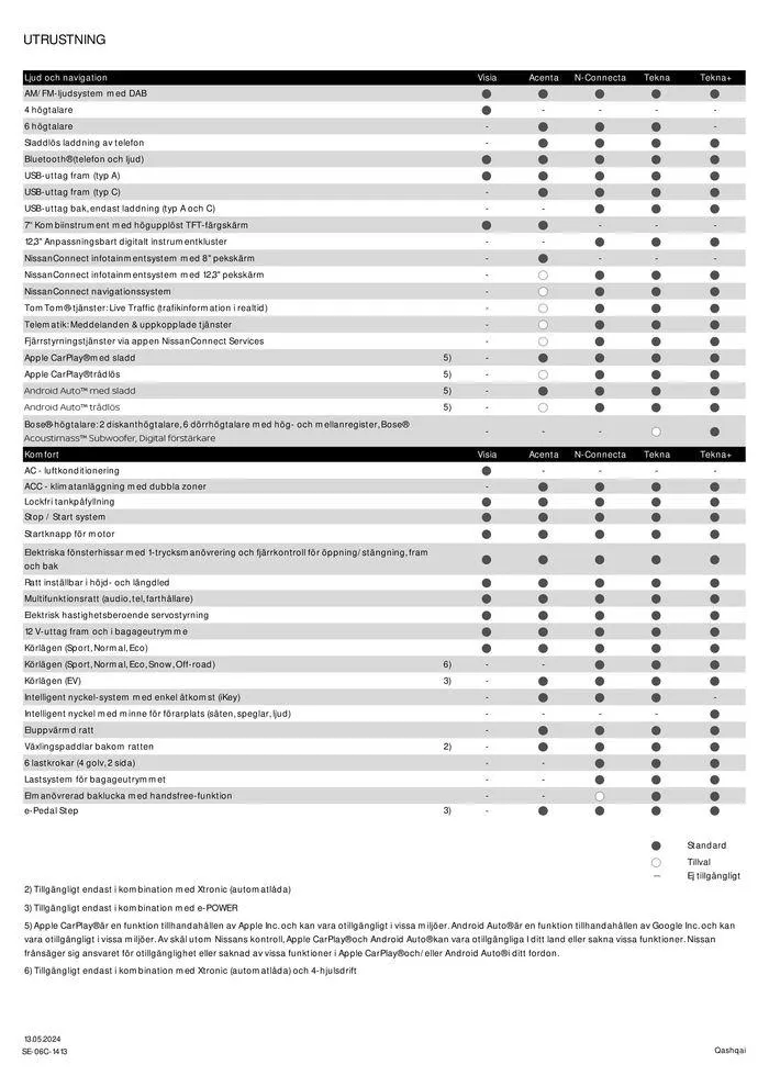 Nissan Qashqai från 14 maj till 14 maj 2025 - Reklamblad sidor 6
