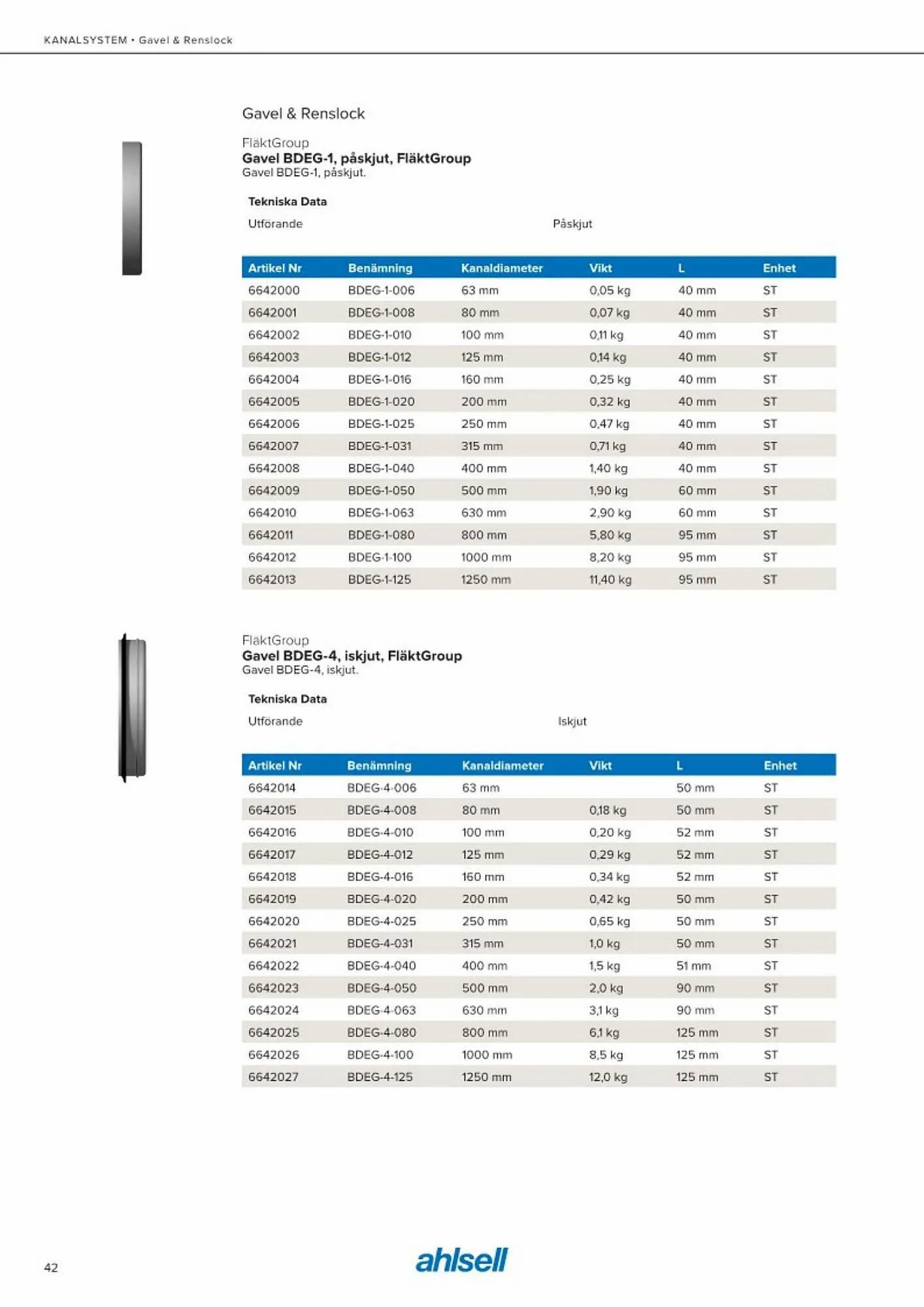 Ahlsell reklamblad från 20 maj till 15 juli 2023 - Reklamblad sidor 50