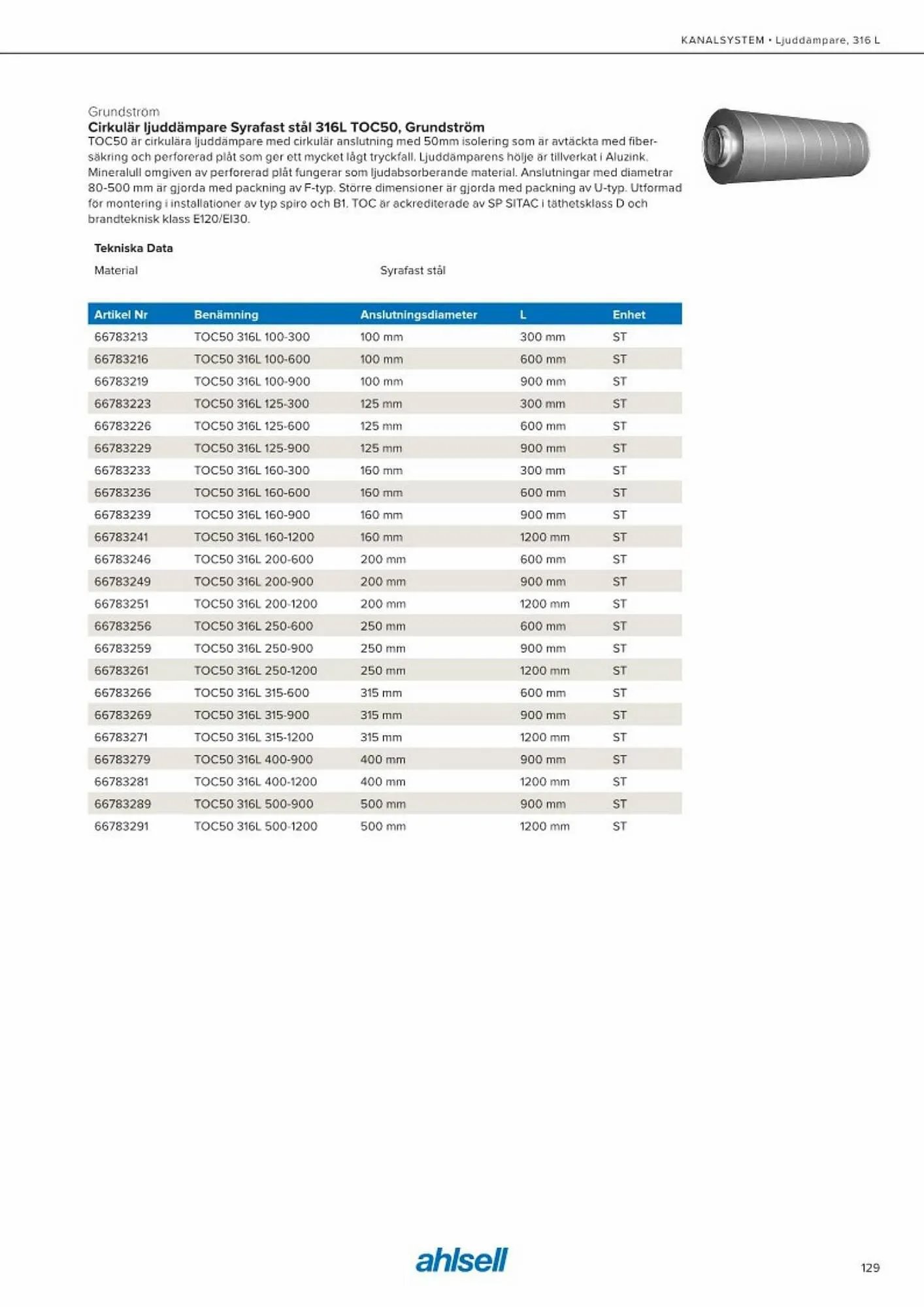 Ahlsell reklamblad från 20 maj till 15 juli 2023 - Reklamblad sidor 137