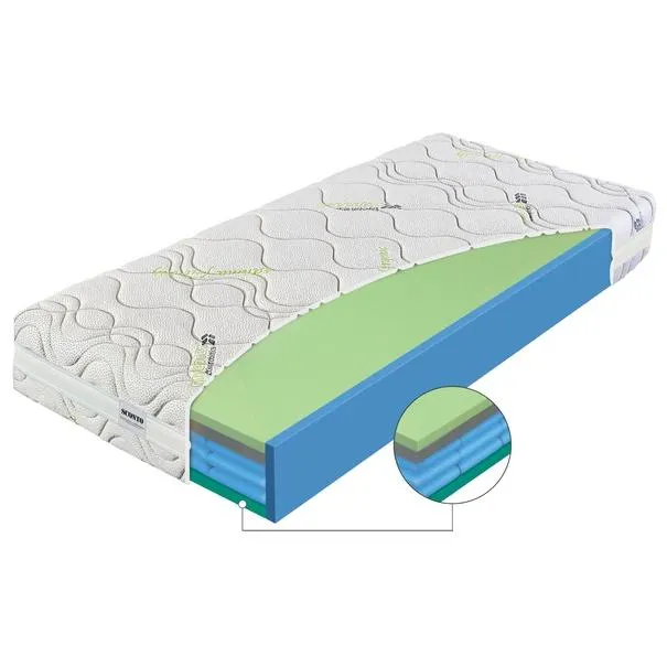 Matrace IMPERIA SENIOR 90x200 cm