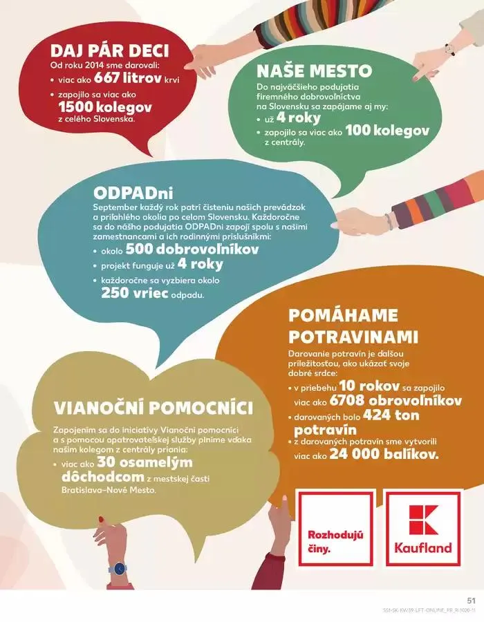 Leták: Naše najlepšie ponuky pre vás od 26. septembra do 2. októbra 2024 - Prehľad Stránky 51