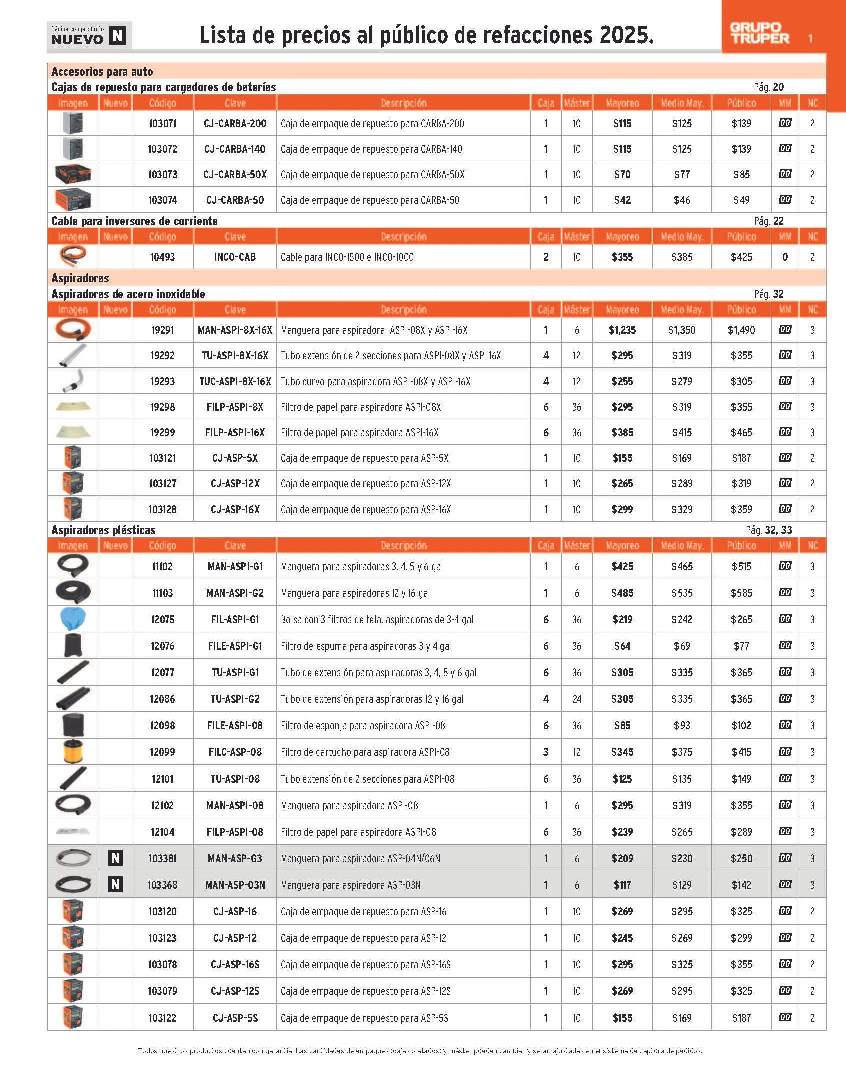 Catálogo de Truper Catálogo de refacciones 23 de abril al 30 de junio 2025 - Pagina 1