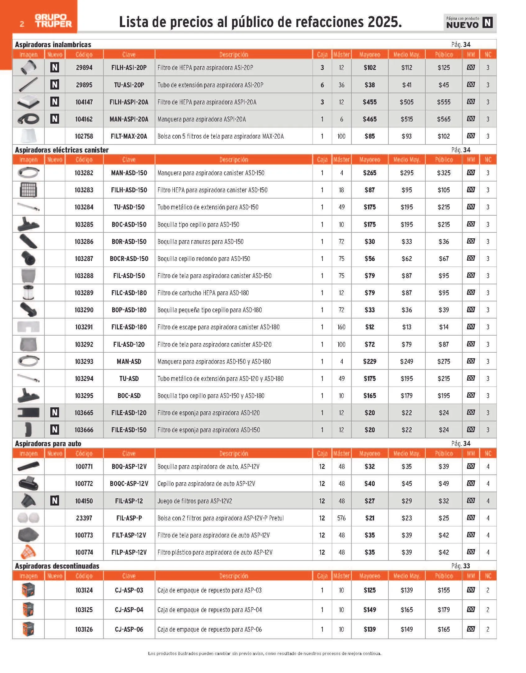 Catálogo de Truper Catálogo de refacciones 23 de abril al 30 de junio 2025 - Pagina 2