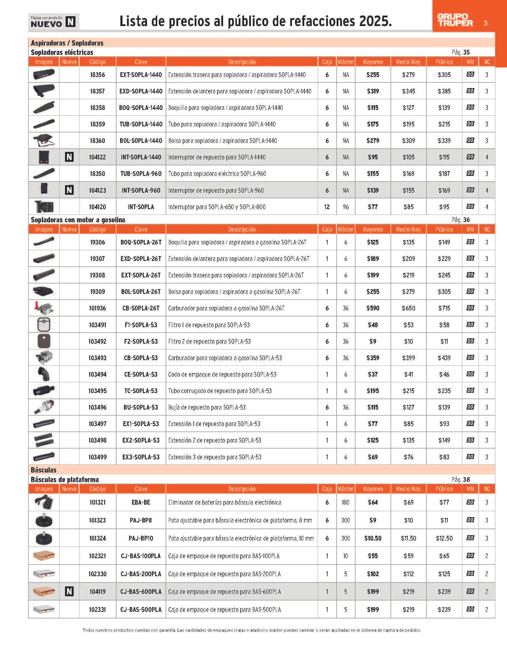 Catálogo de Truper Catálogo de refacciones 23 de abril al 30 de junio 2025 - Pagina 3