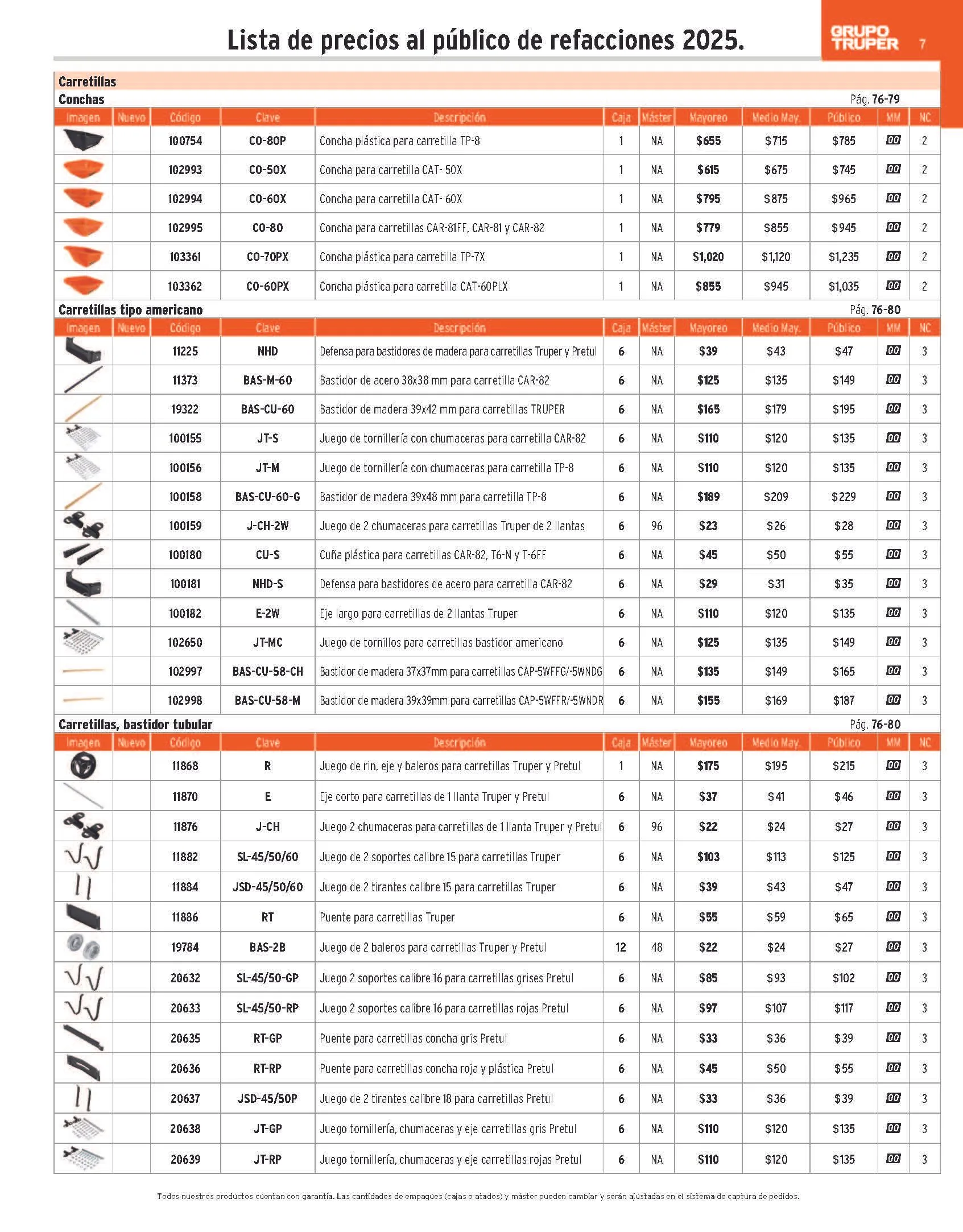 Catálogo de Truper Catálogo de refacciones 23 de abril al 30 de junio 2025 - Pagina 7