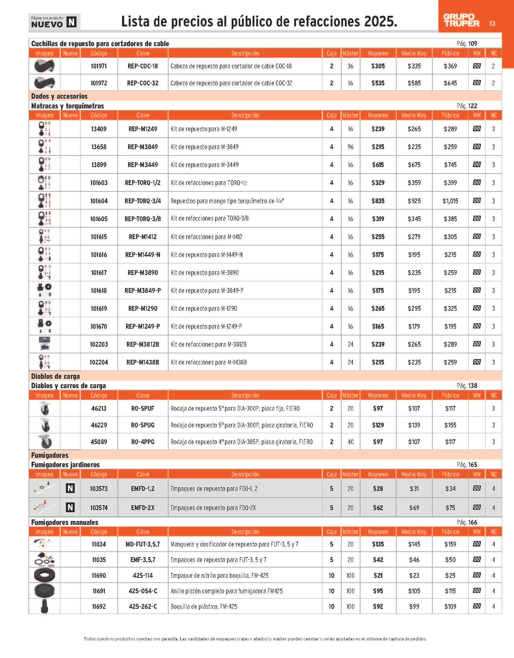 Catálogo de Truper Catálogo de refacciones 23 de abril al 30 de junio 2025 - Pagina 13
