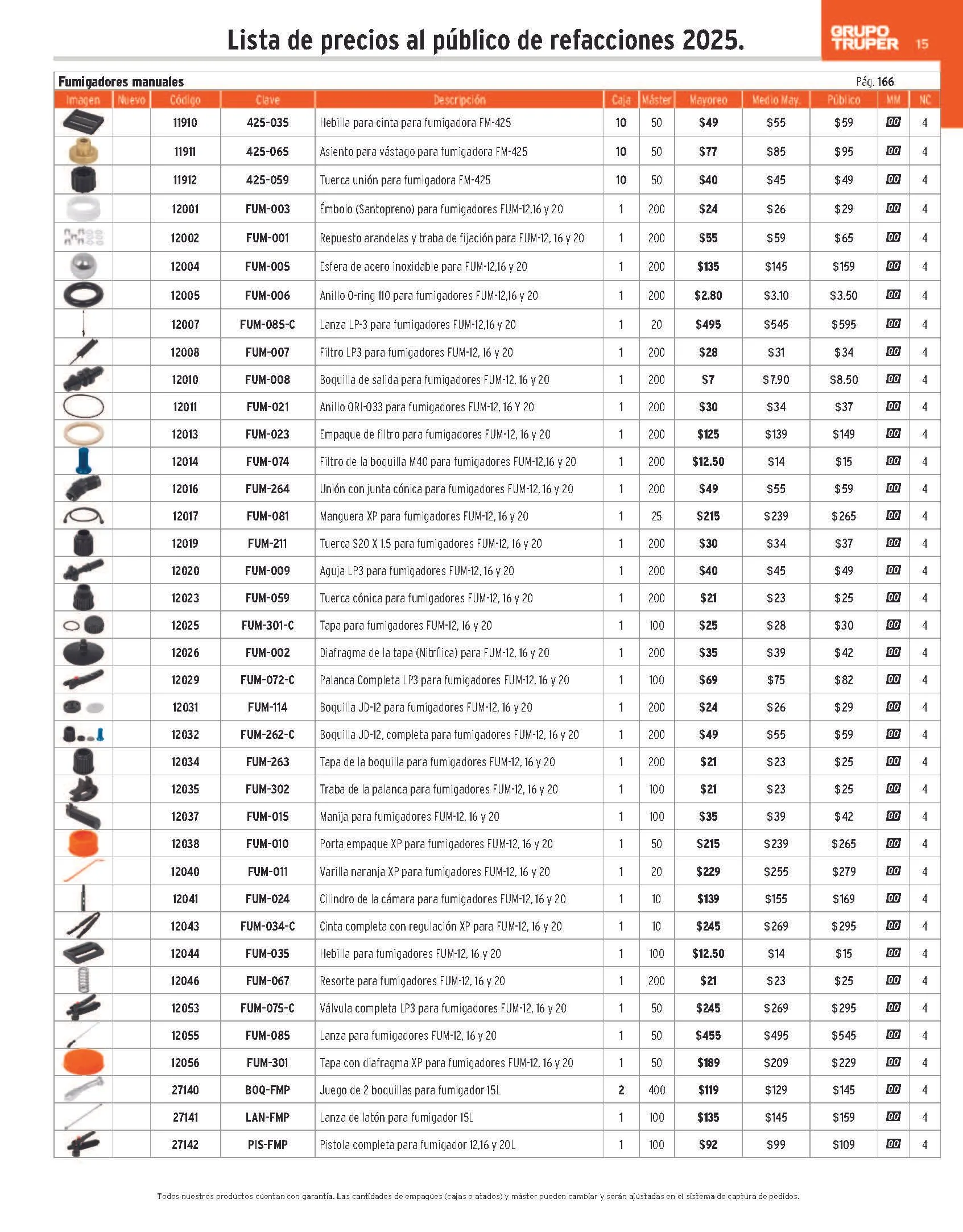 Catálogo de Truper Catálogo de refacciones 23 de abril al 30 de junio 2025 - Pagina 15
