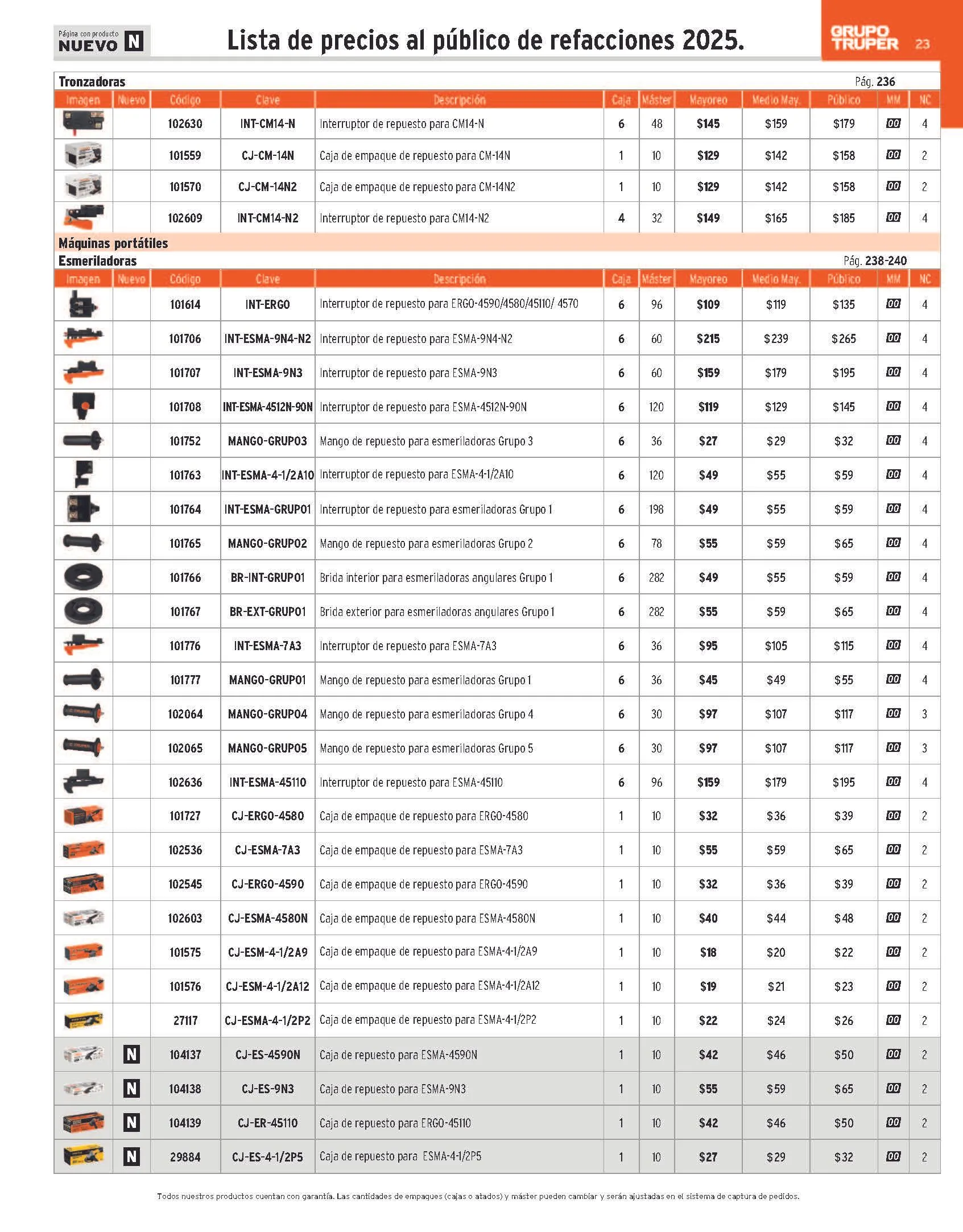 Catálogo de Truper Catálogo de refacciones 23 de abril al 30 de junio 2025 - Pagina 23