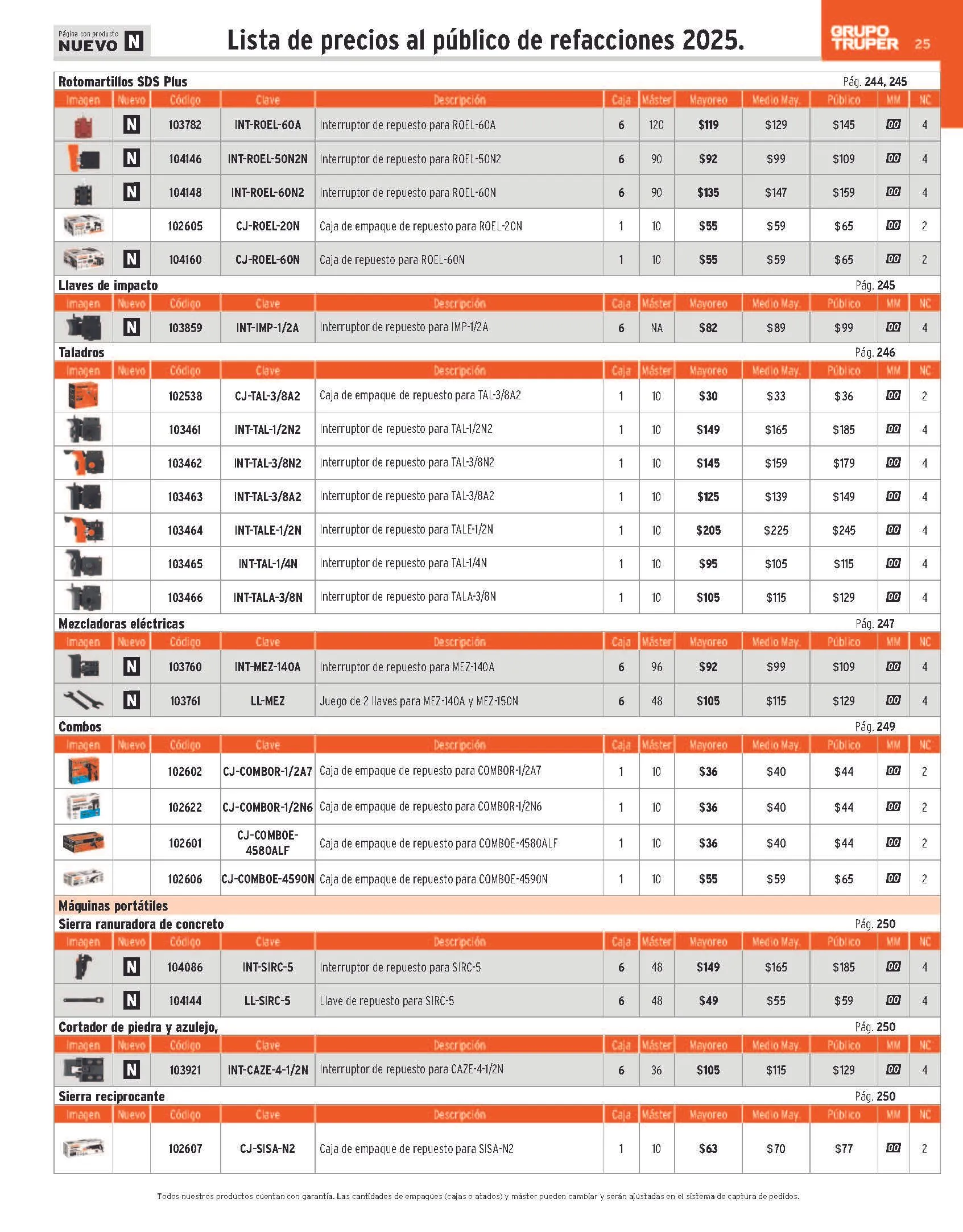 Catálogo de Truper Catálogo de refacciones 23 de abril al 30 de junio 2025 - Pagina 25